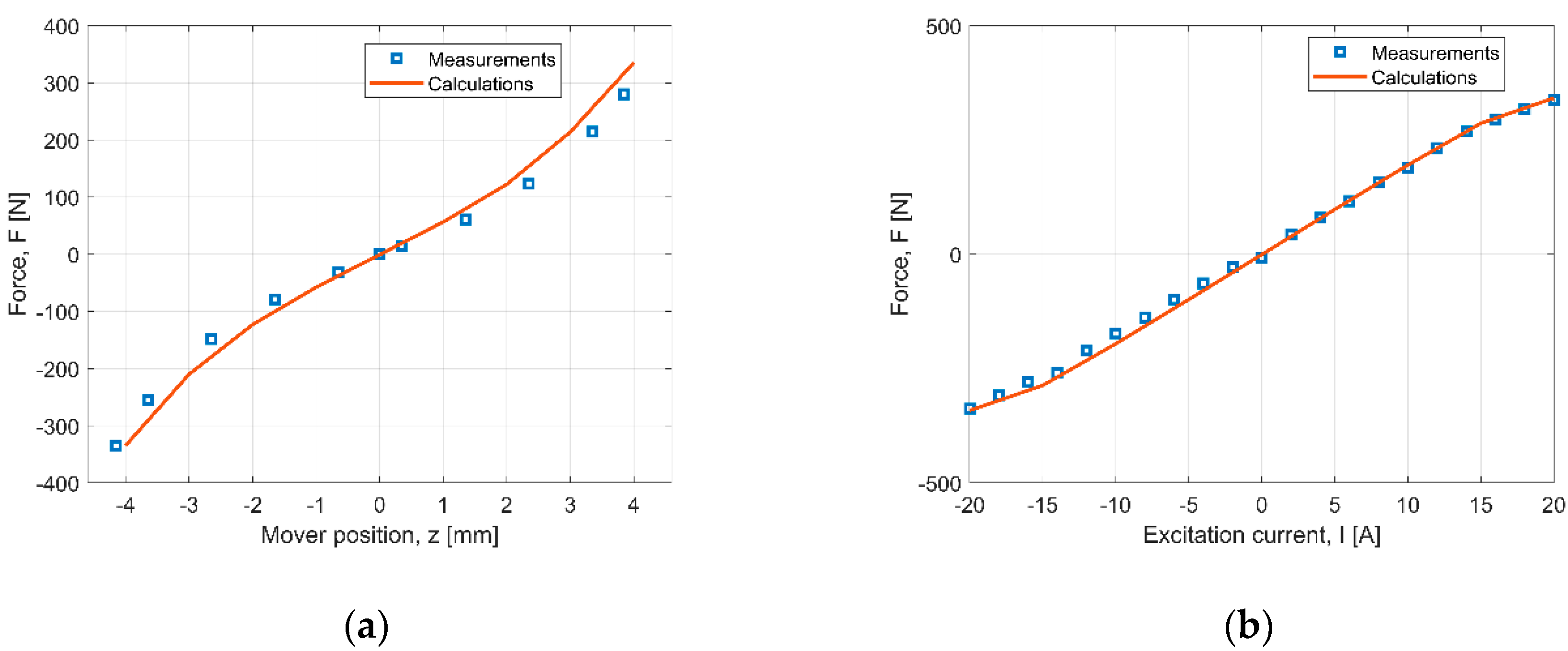 Sensors 20 02709 g008