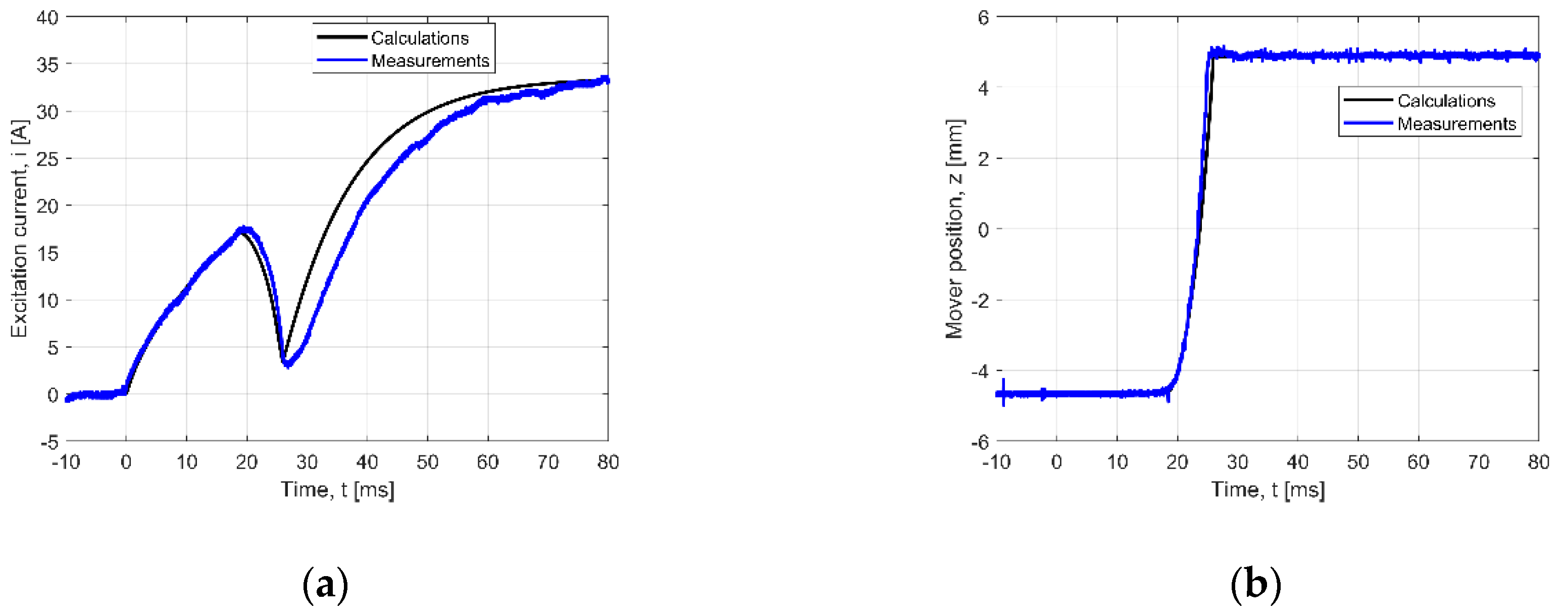 Sensors 20 02709 g009