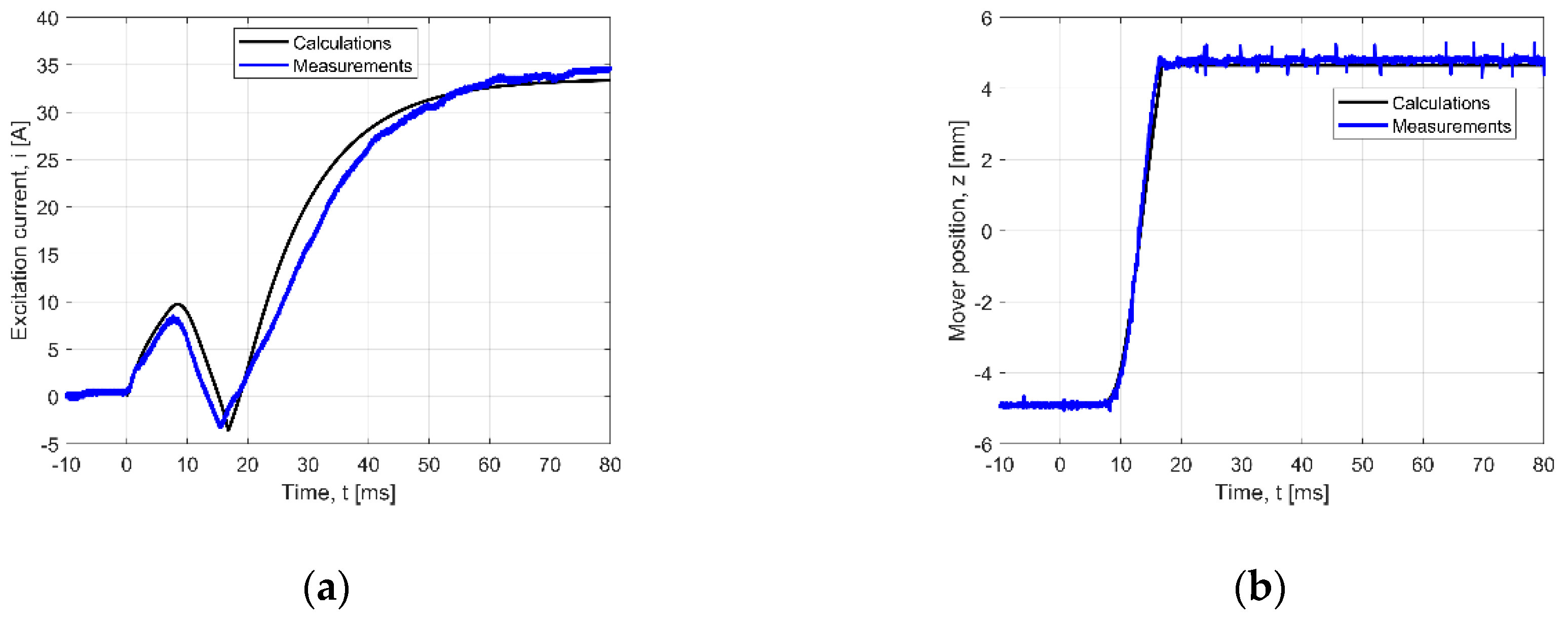 Sensors 20 02709 g010