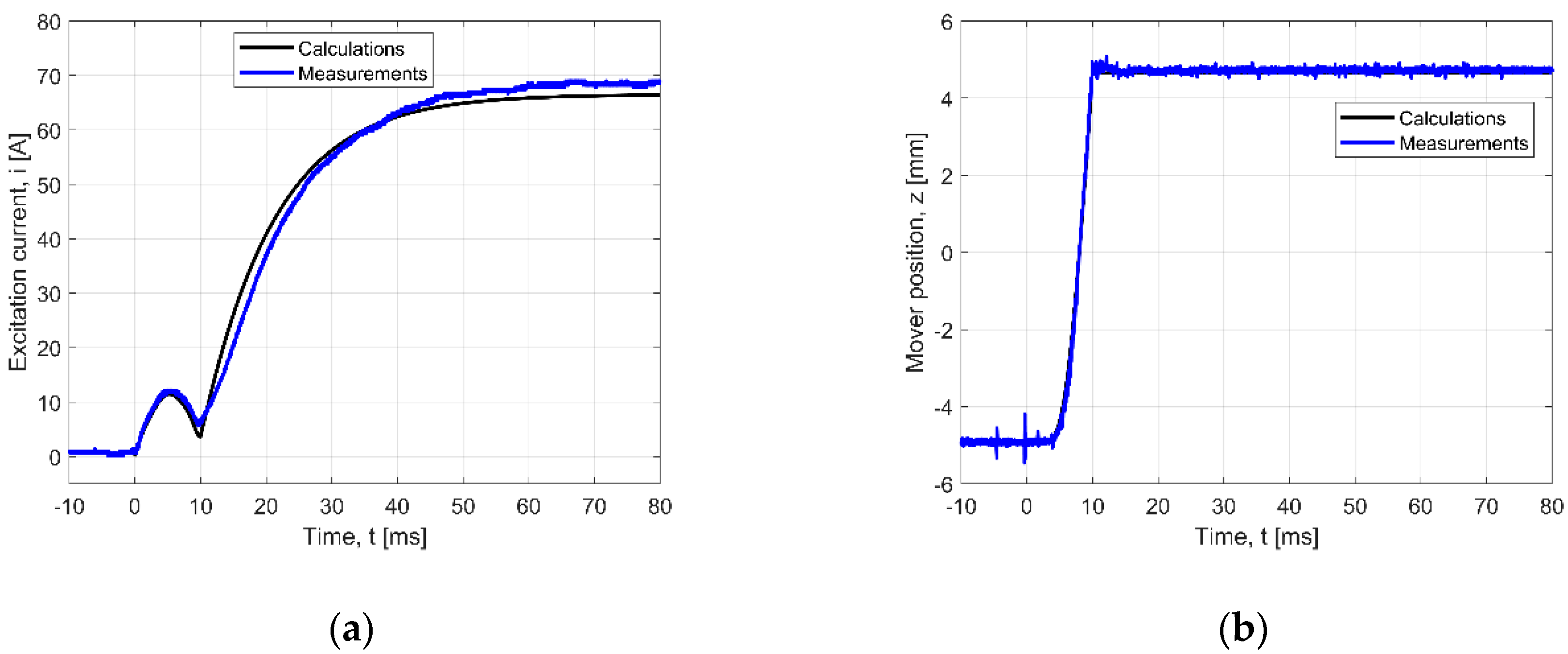 Sensors 20 02709 g011