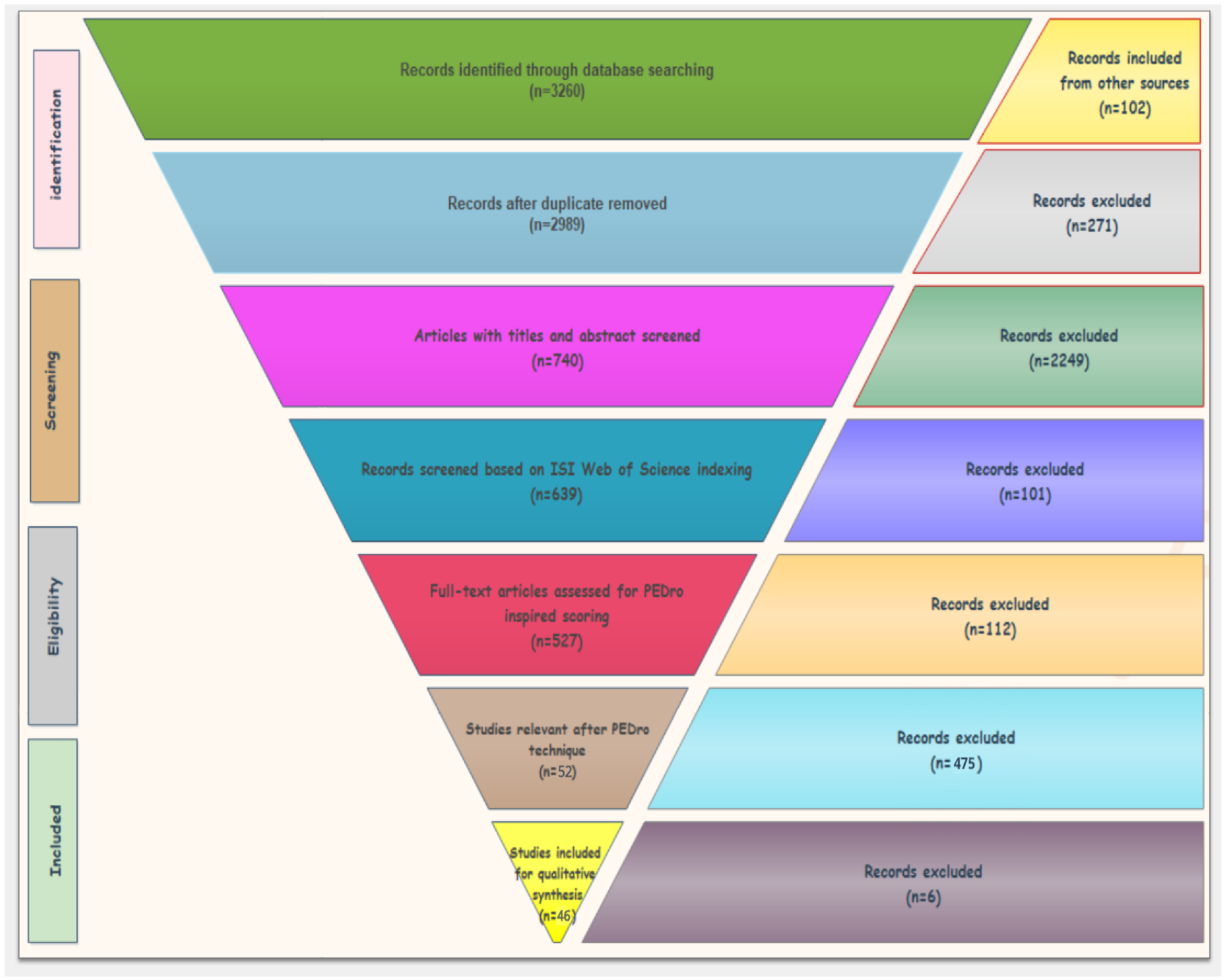 Sensors 20 02713 g001