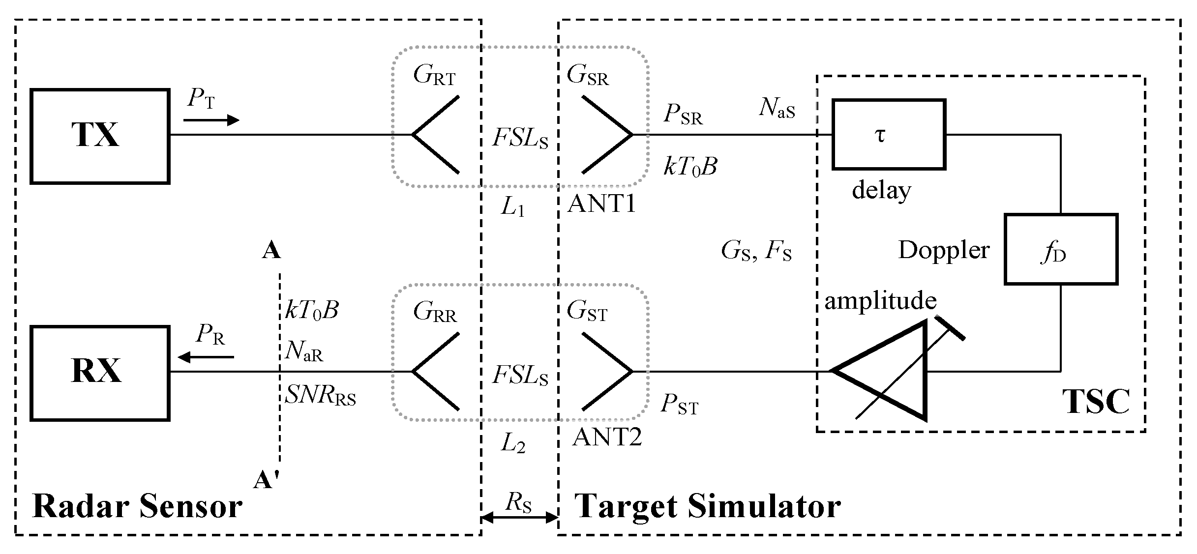 Sensors 20 02714 g001