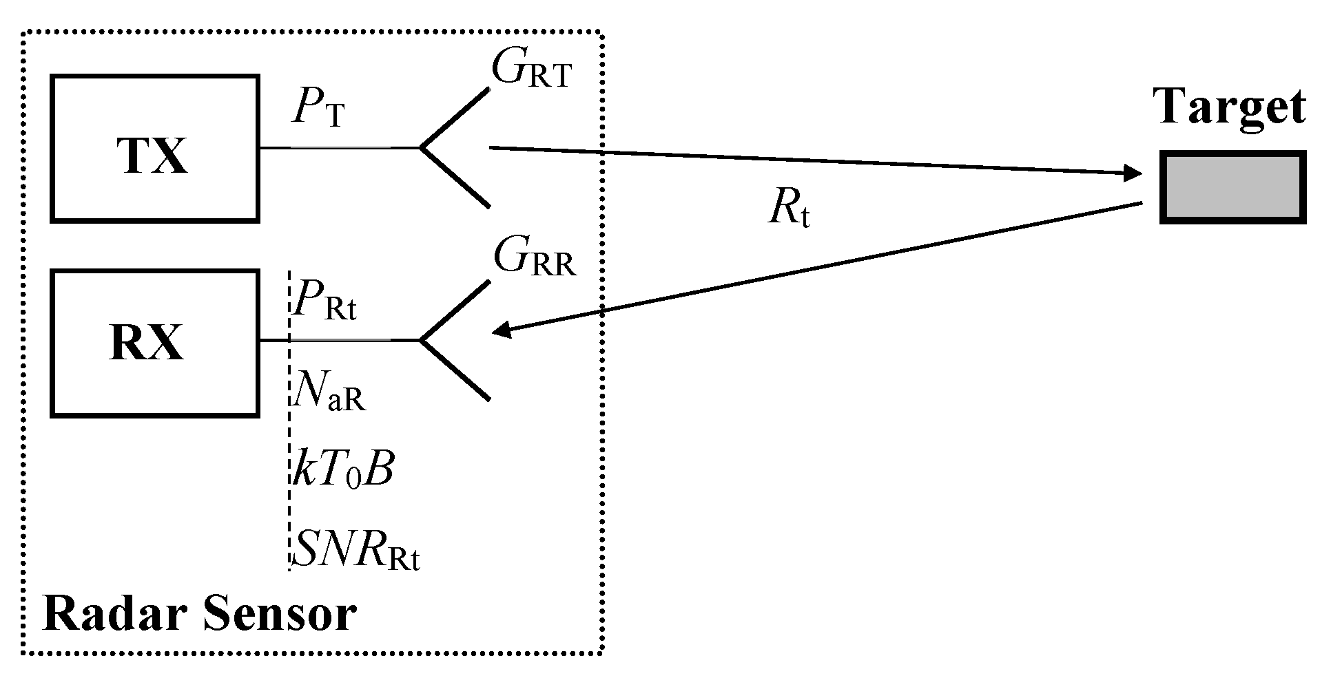 Sensors 20 02714 g003
