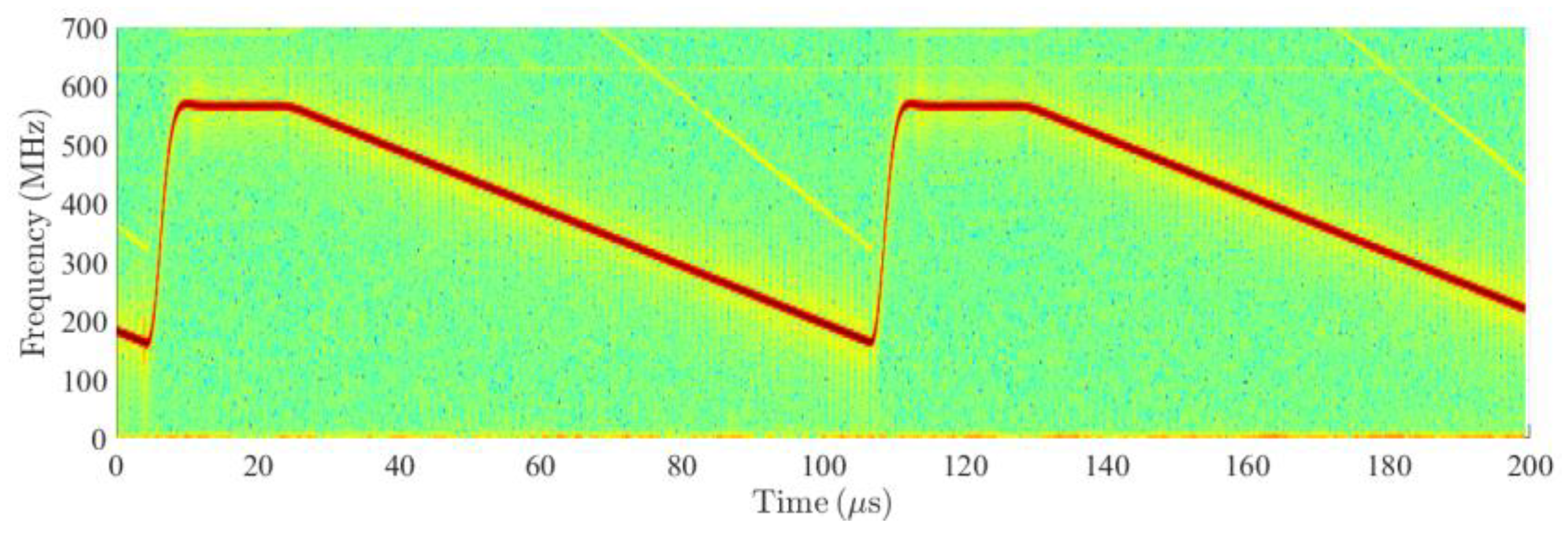 Sensors 20 02714 g010