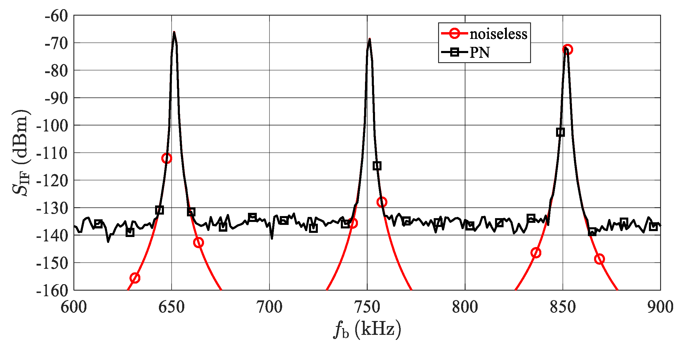 Sensors 20 02714 g014
