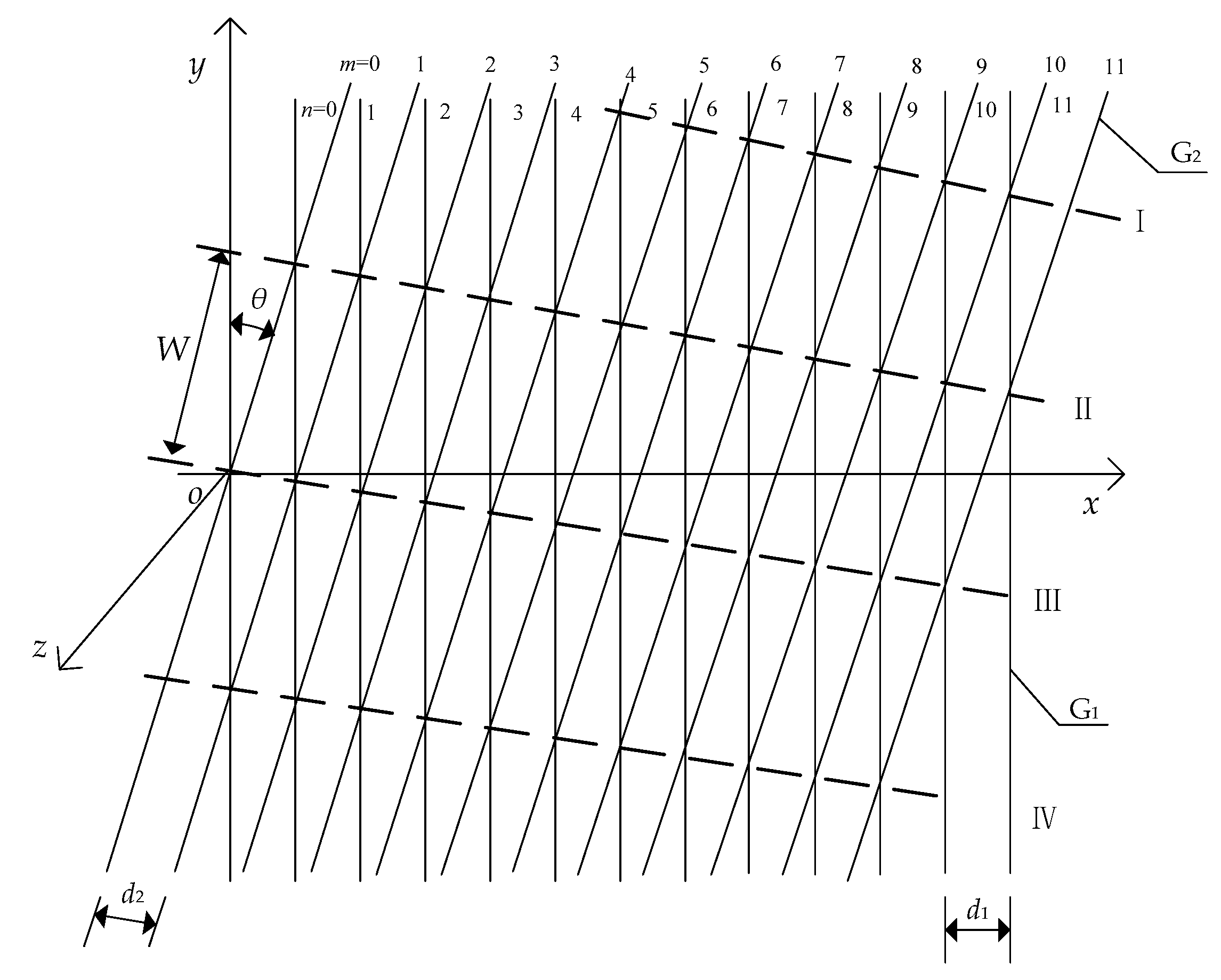 Sensors 20 02718 g002