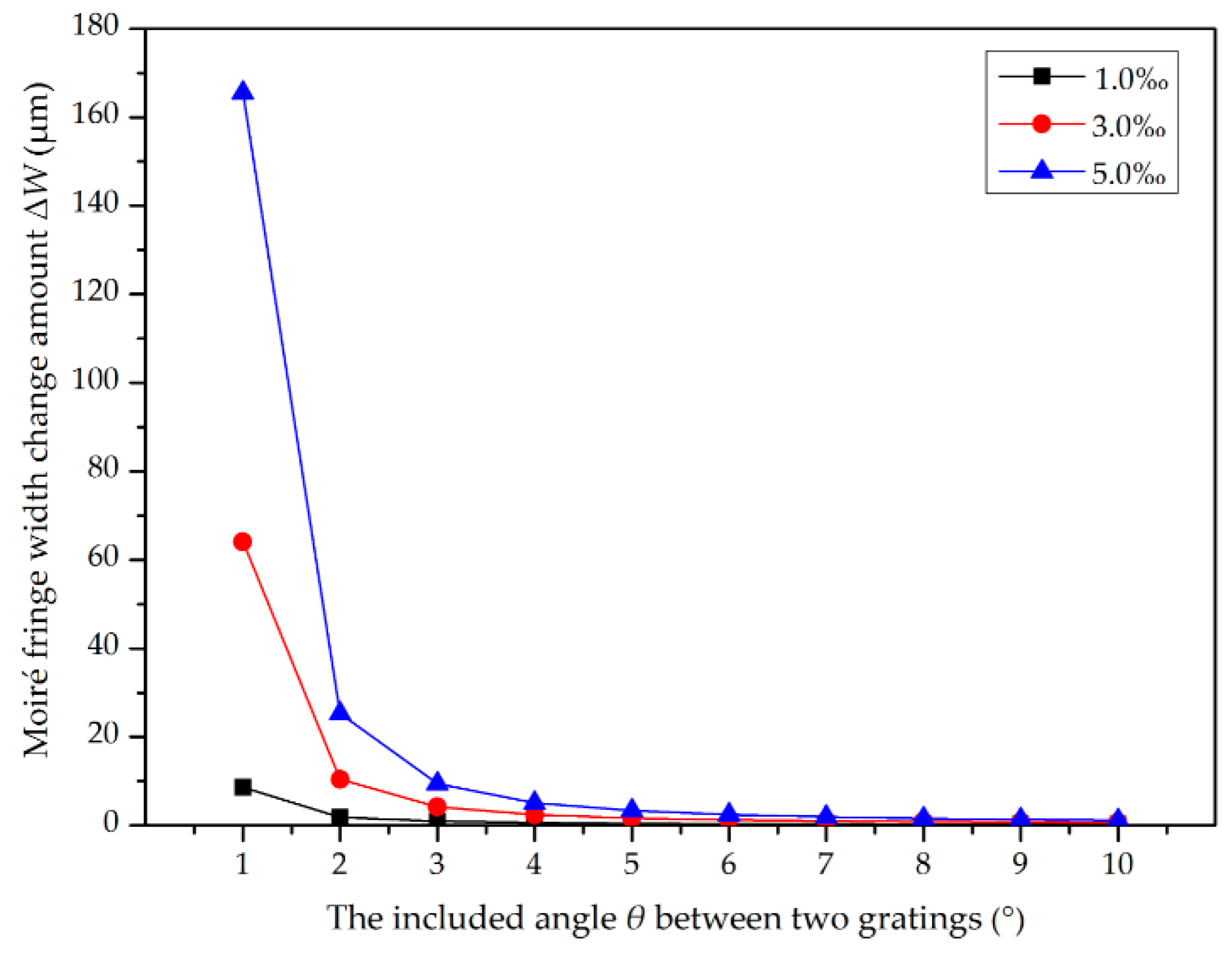 Sensors 20 02718 g003