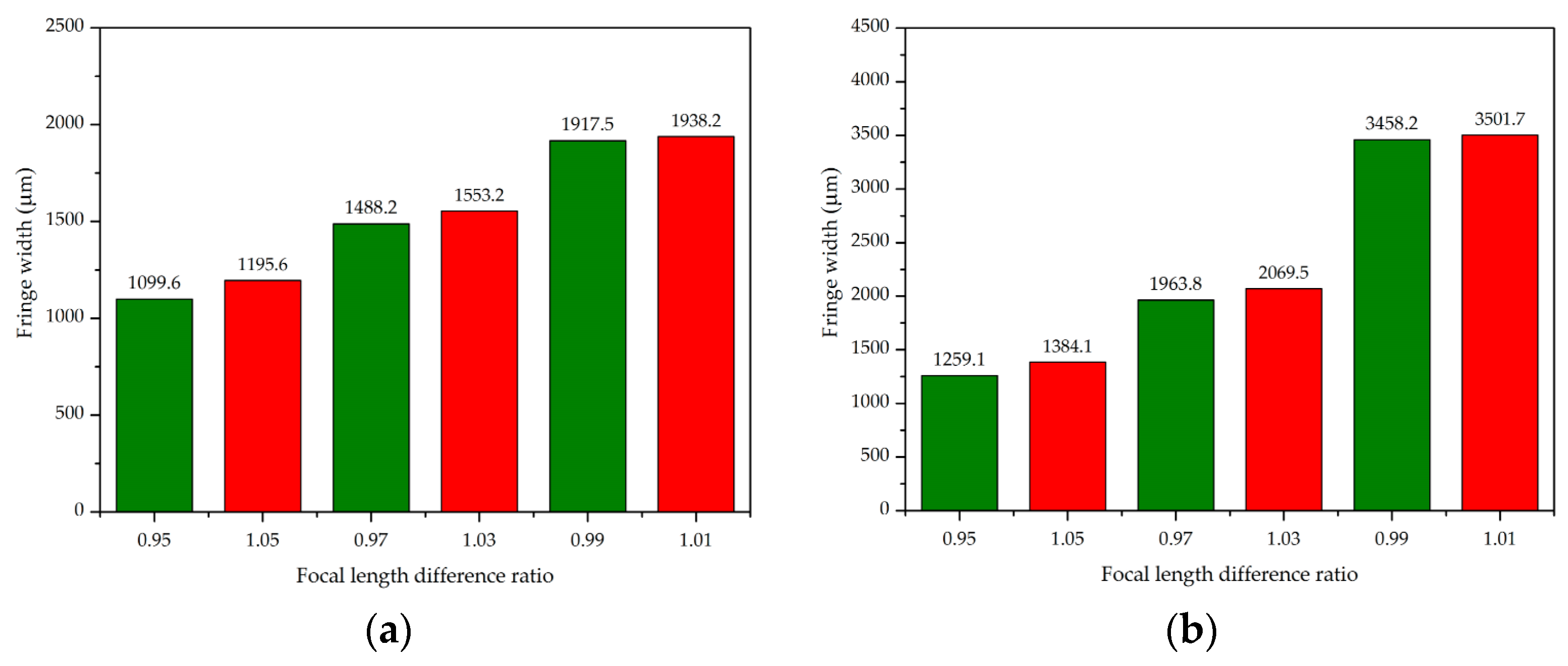 Sensors 20 02718 g004