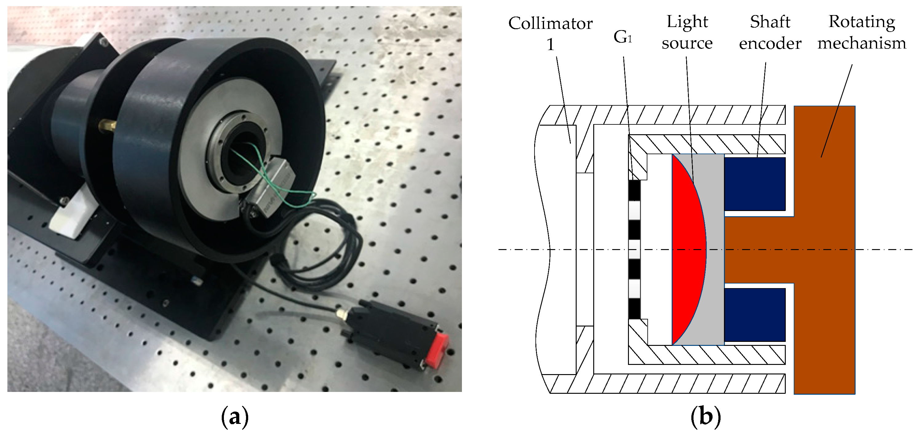 Sensors 20 02718 g006