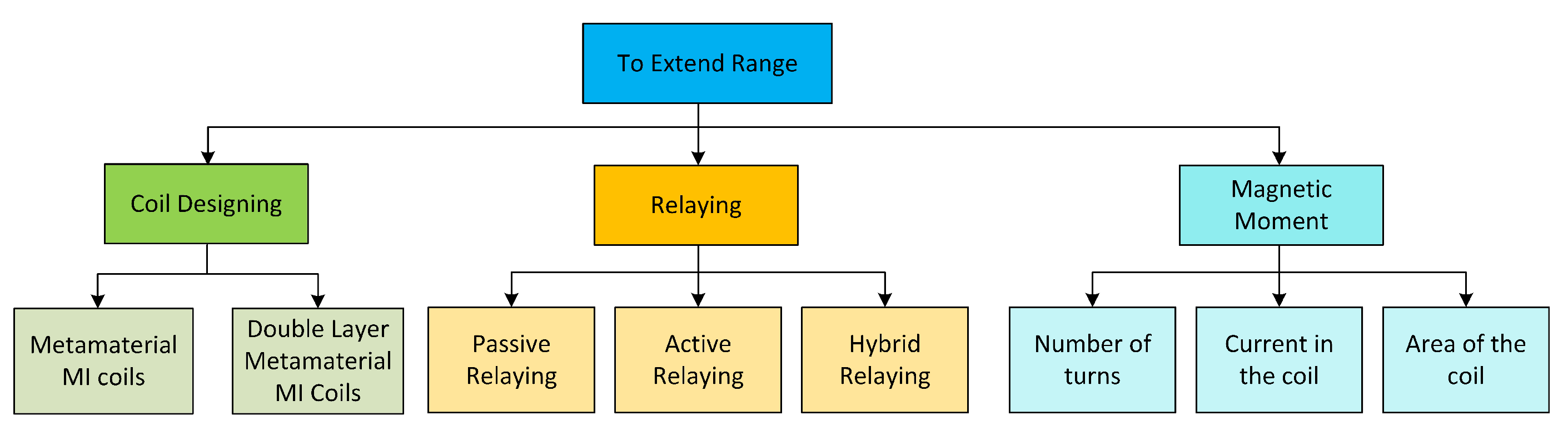 Sensors 20 02720 g001 Sensors 20 02720 g001