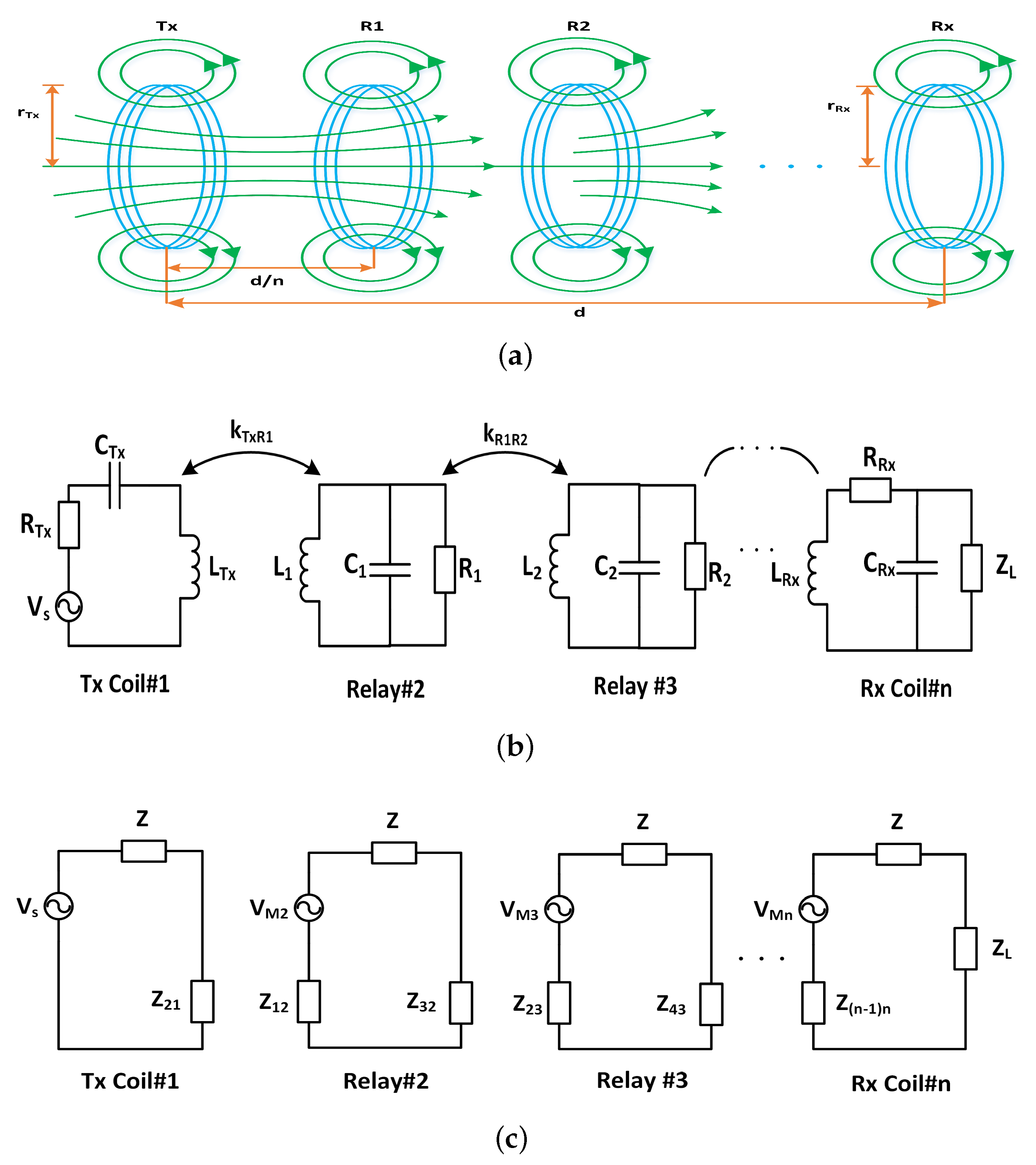 Sensors 20 02720 g002 Sensors 20 02720 g002