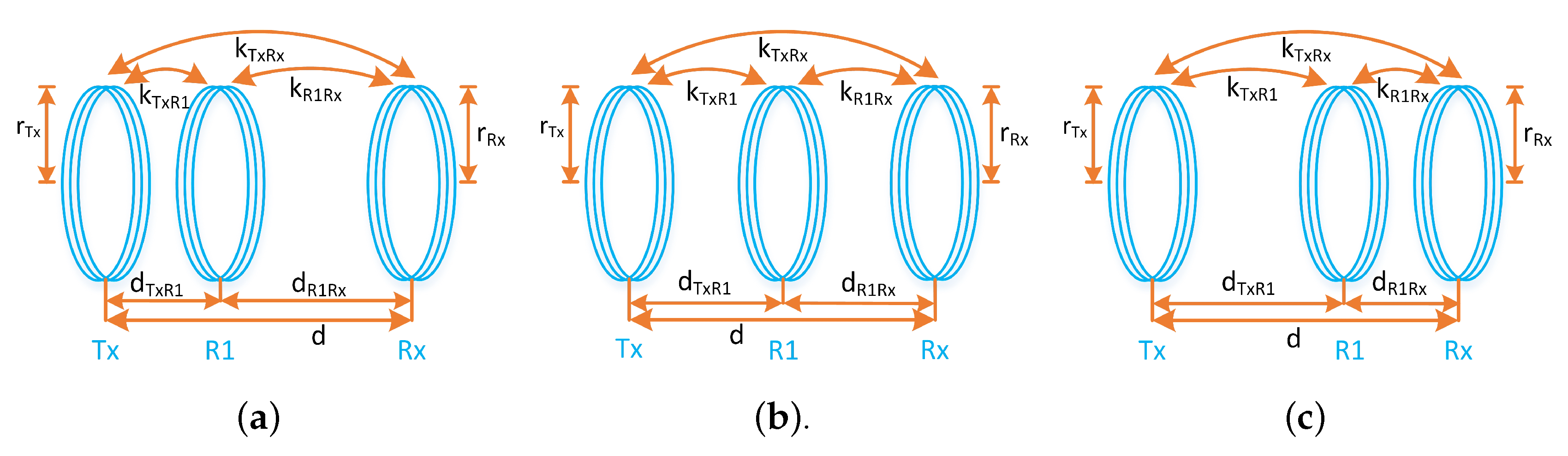 Sensors 20 02720 g003 Sensors 20 02720 g003