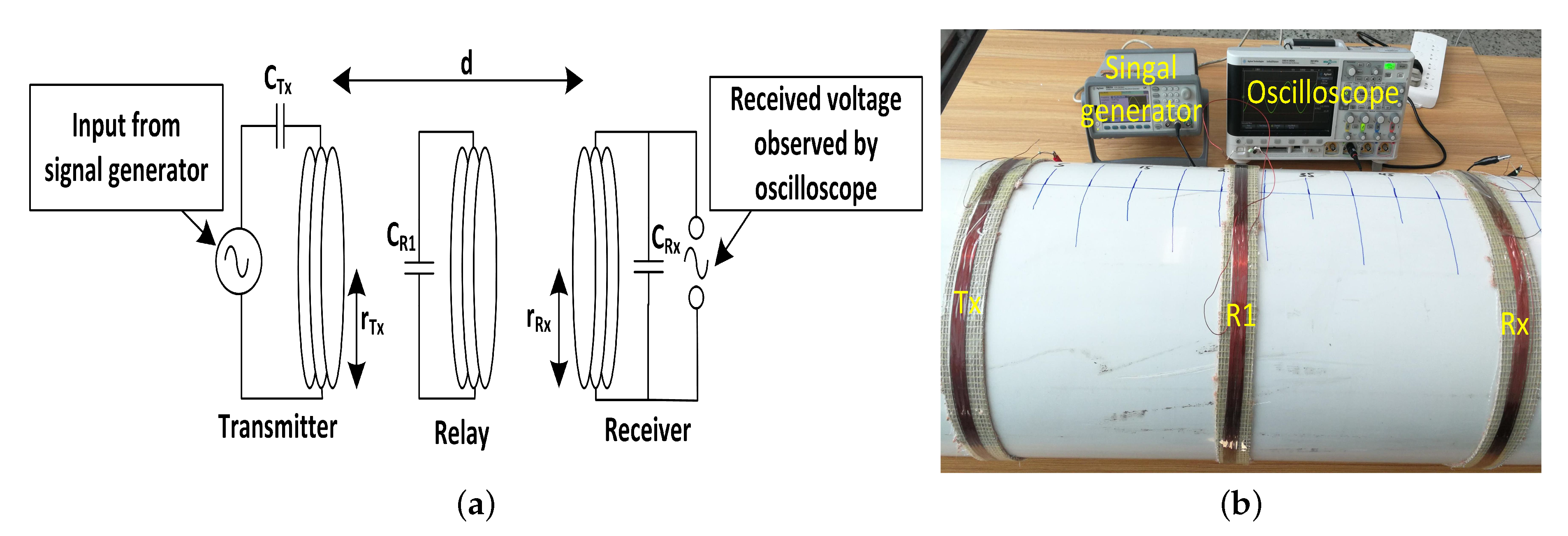 Sensors 20 02720 g004 Sensors 20 02720 g004