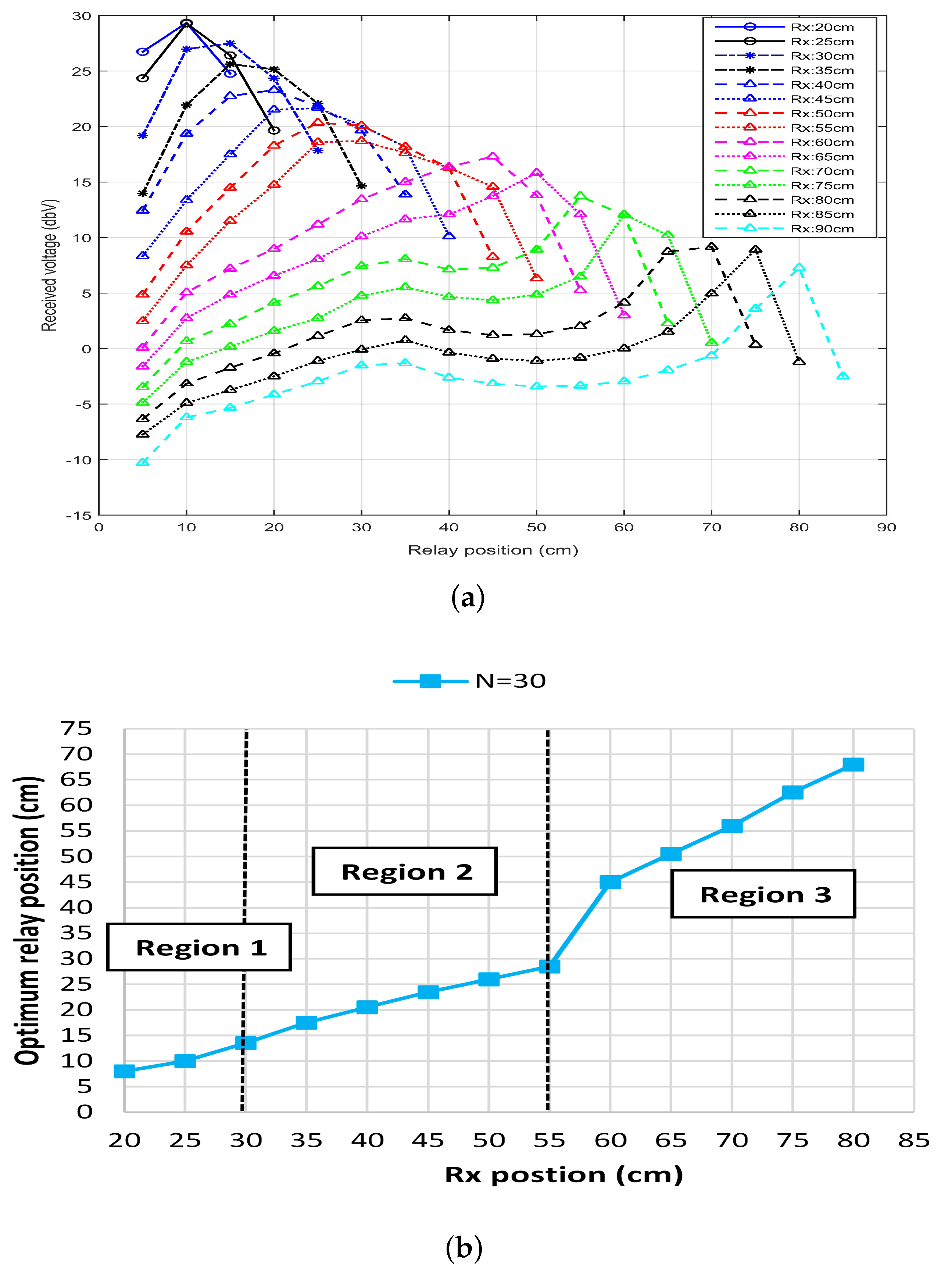 Sensors 20 02720 g005 Sensors 20 02720 g005