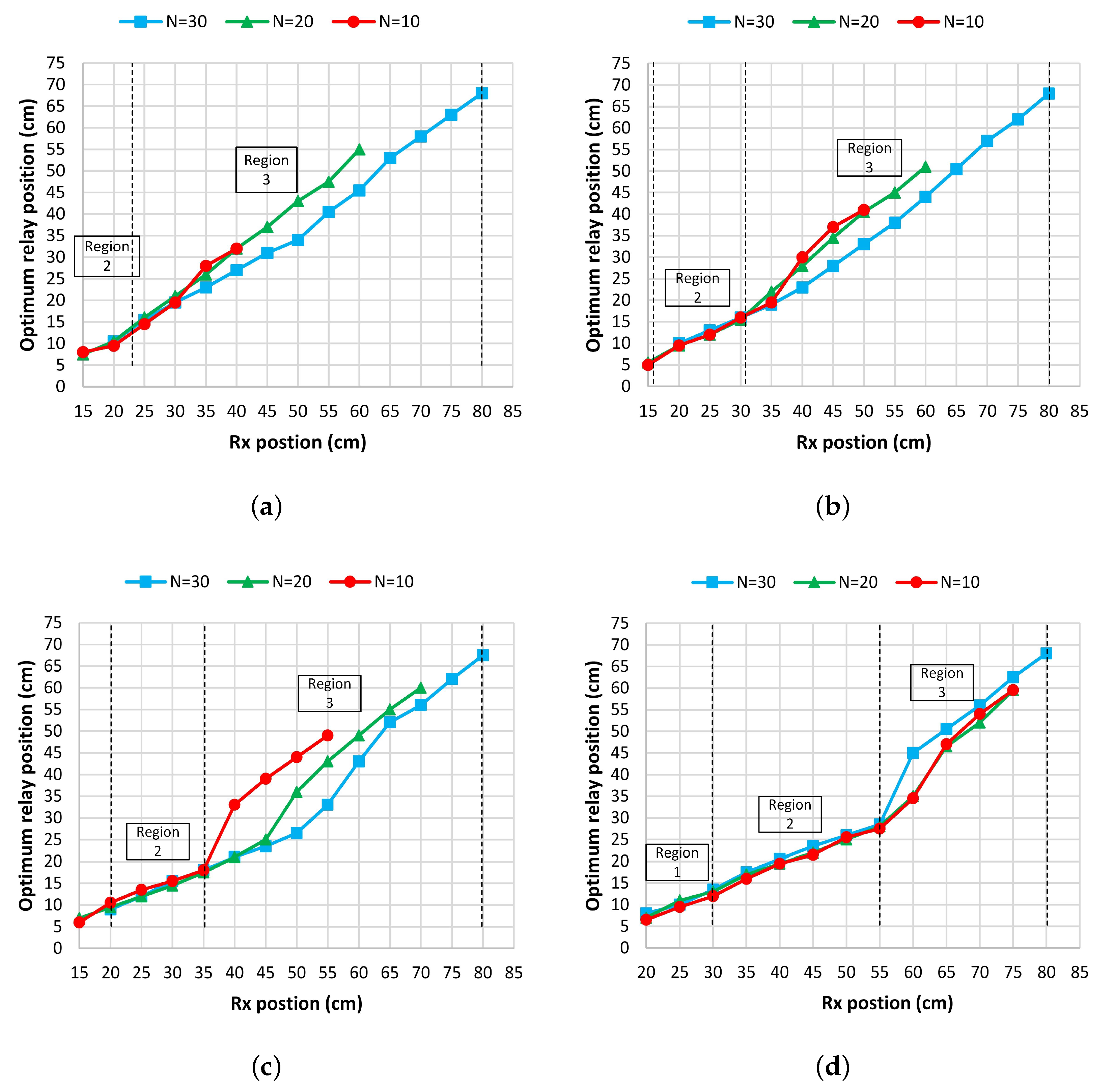 Sensors 20 02720 g006 Sensors 20 02720 g006