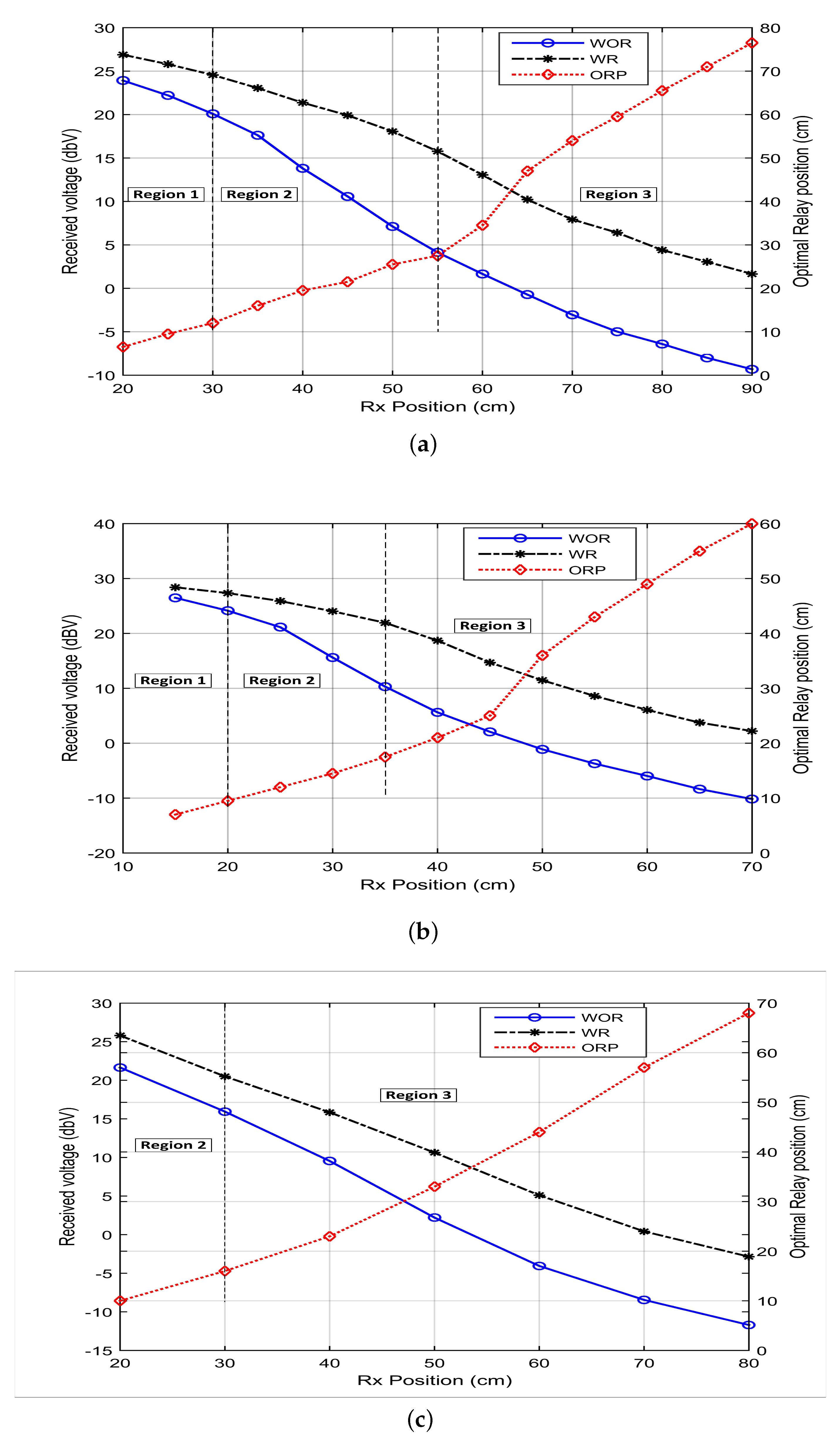 Sensors 20 02720 g007 Sensors 20 02720 g007