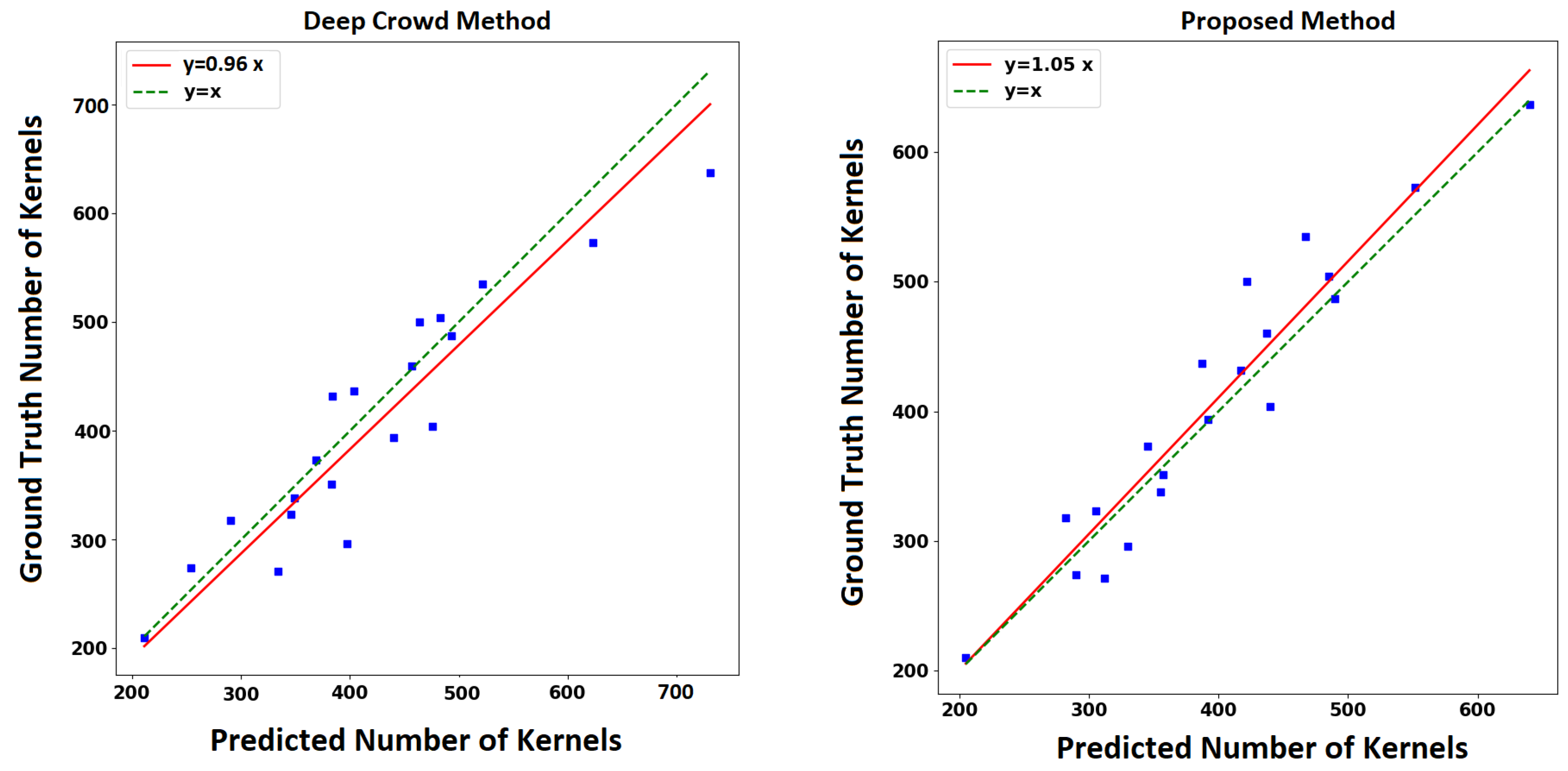 Sensors 20 02721 g009