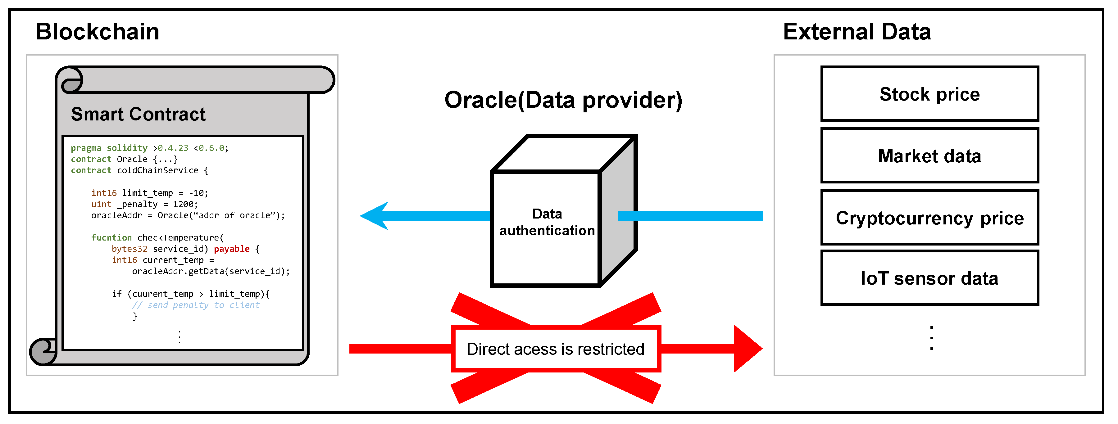 Sensors 20 02725 g001