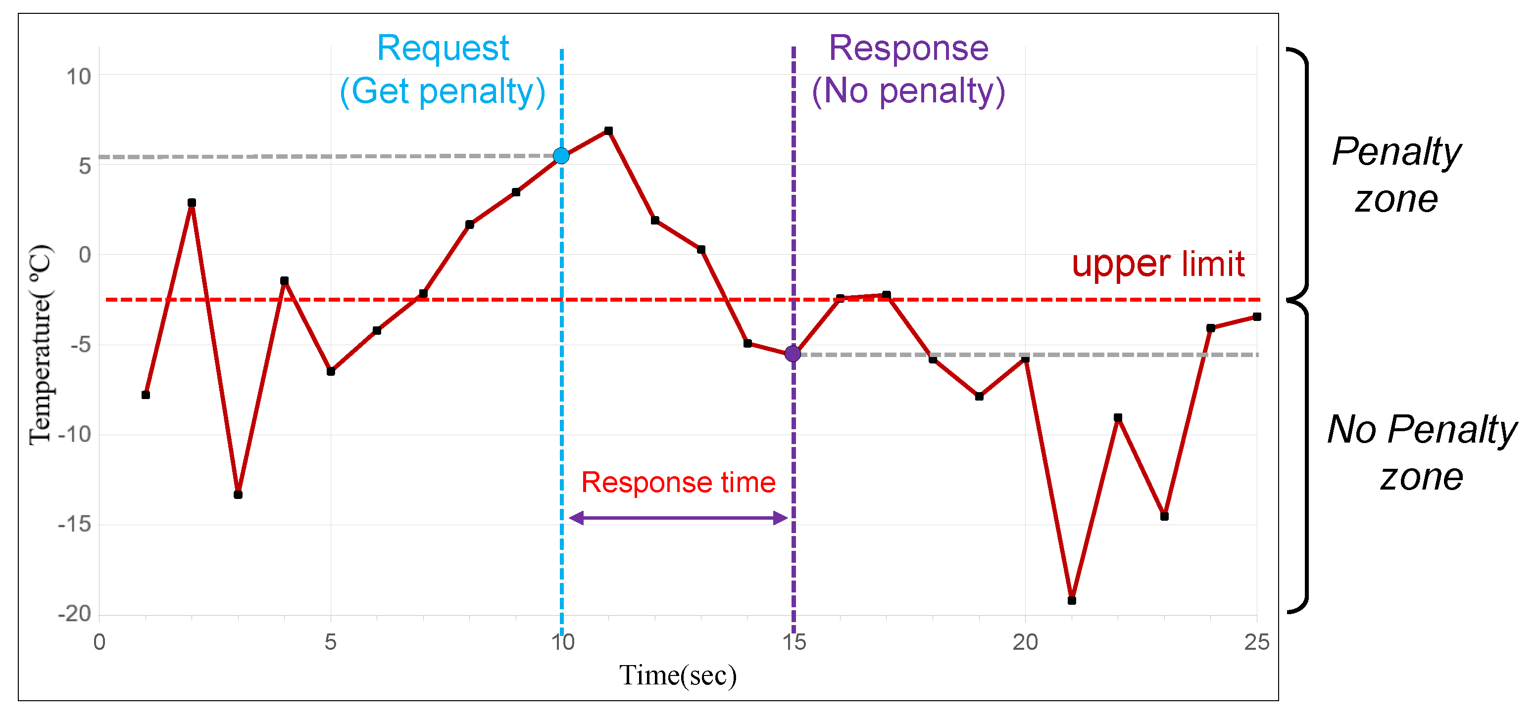 Sensors 20 02725 g003