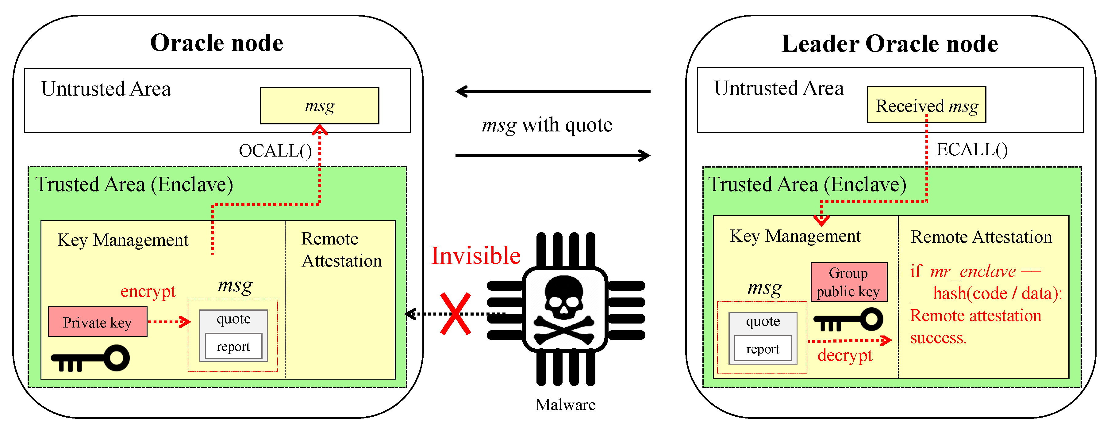 Sensors 20 02725 g007