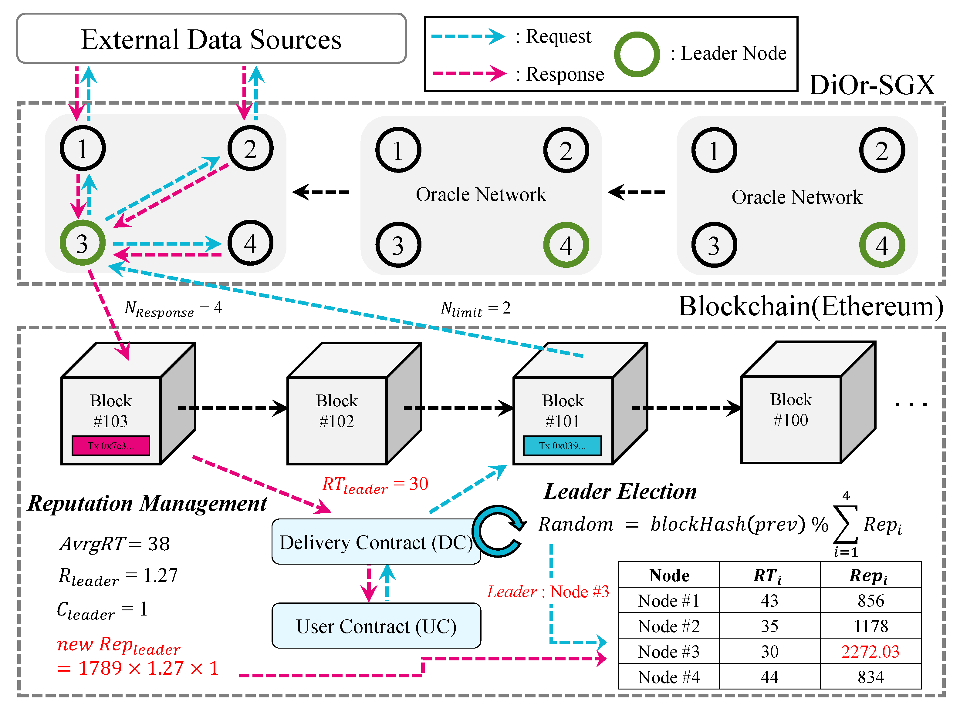 Sensors 20 02725 g008