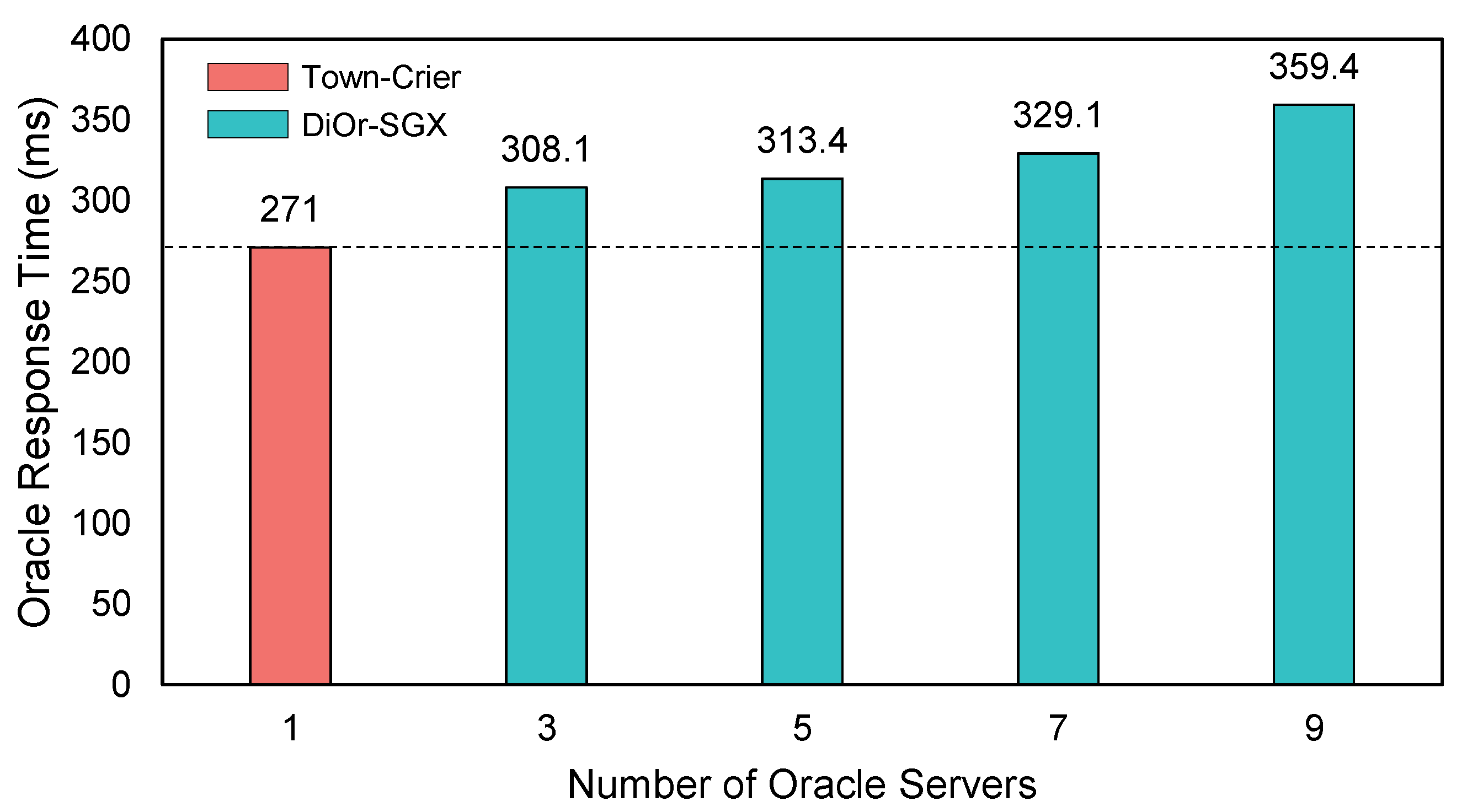 Sensors 20 02725 g009