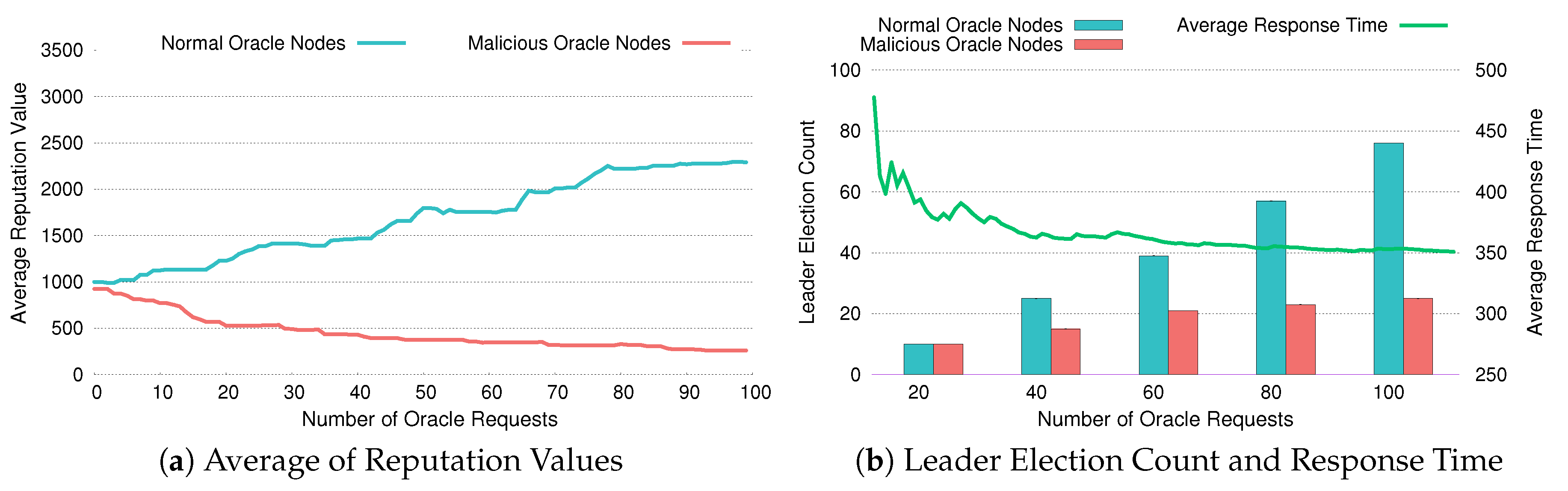 Sensors 20 02725 g011