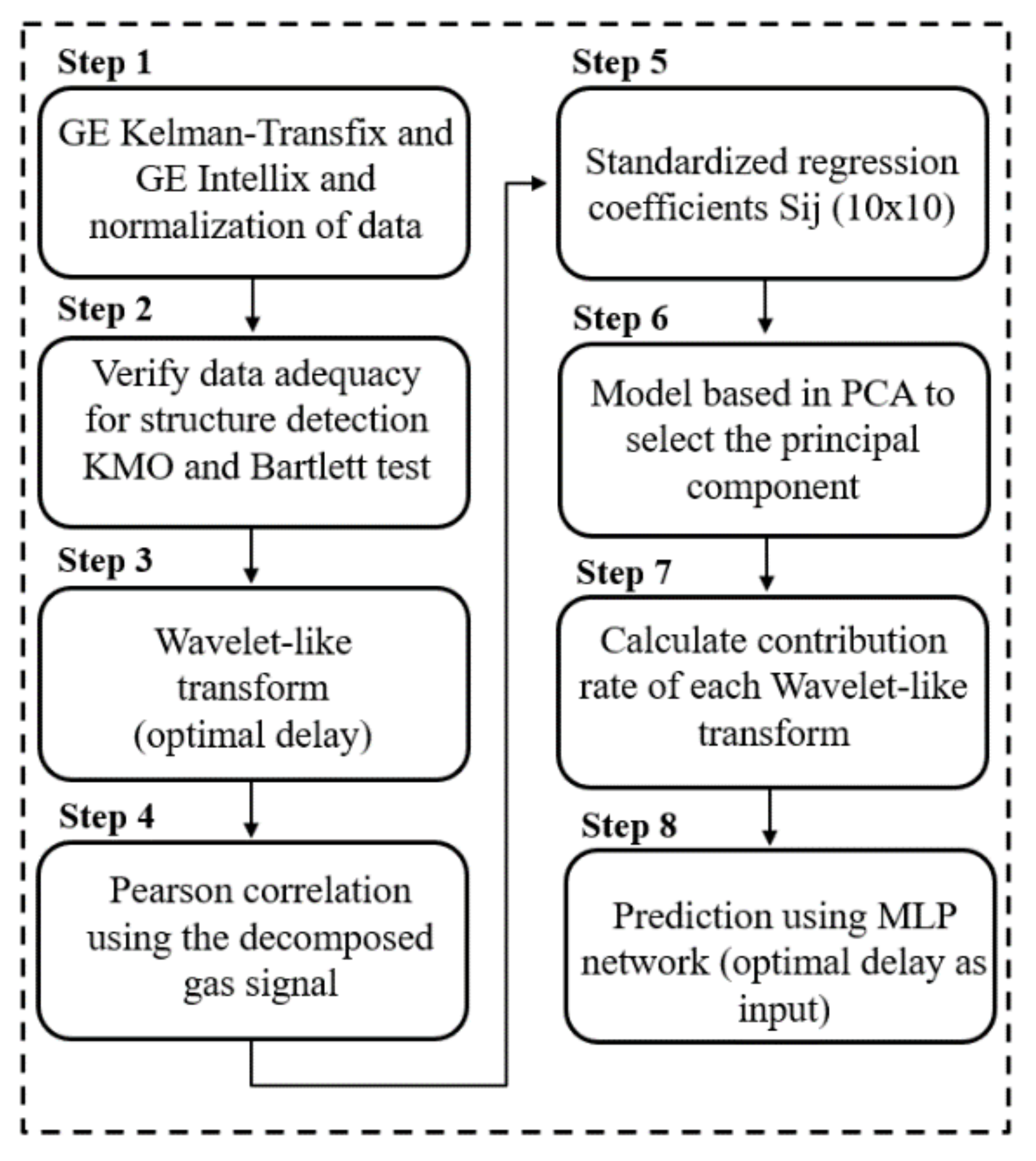 Sensors 20 02730 g001