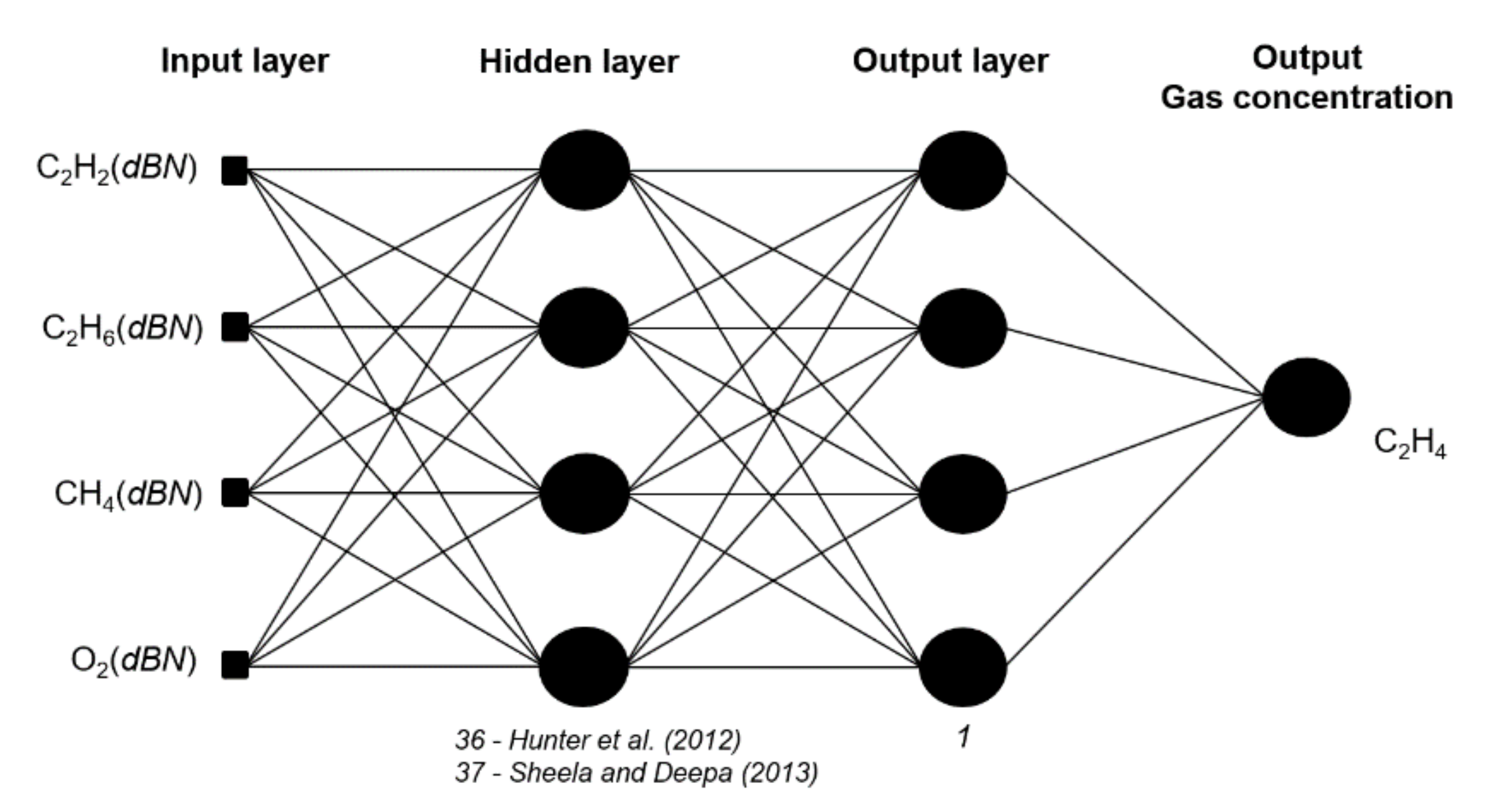 Sensors 20 02730 g002