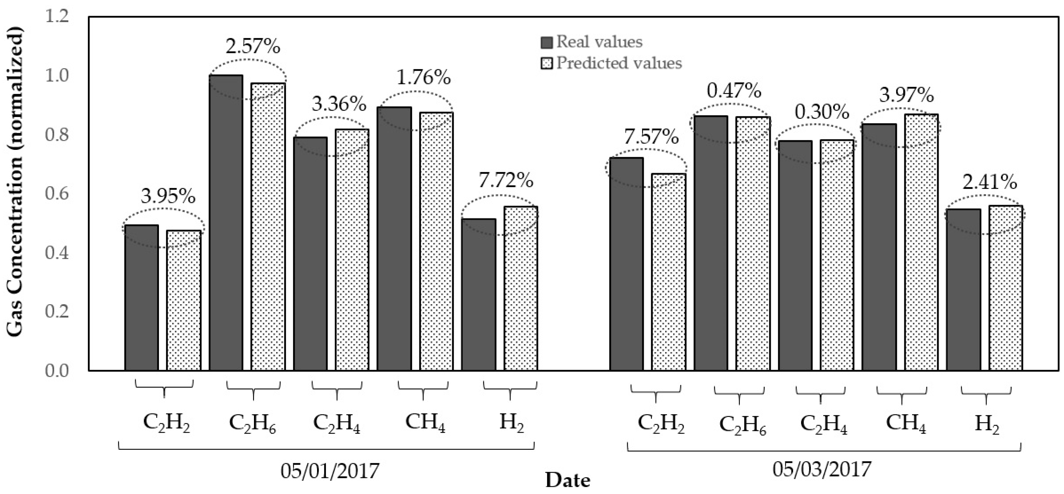 Sensors 20 02730 g003