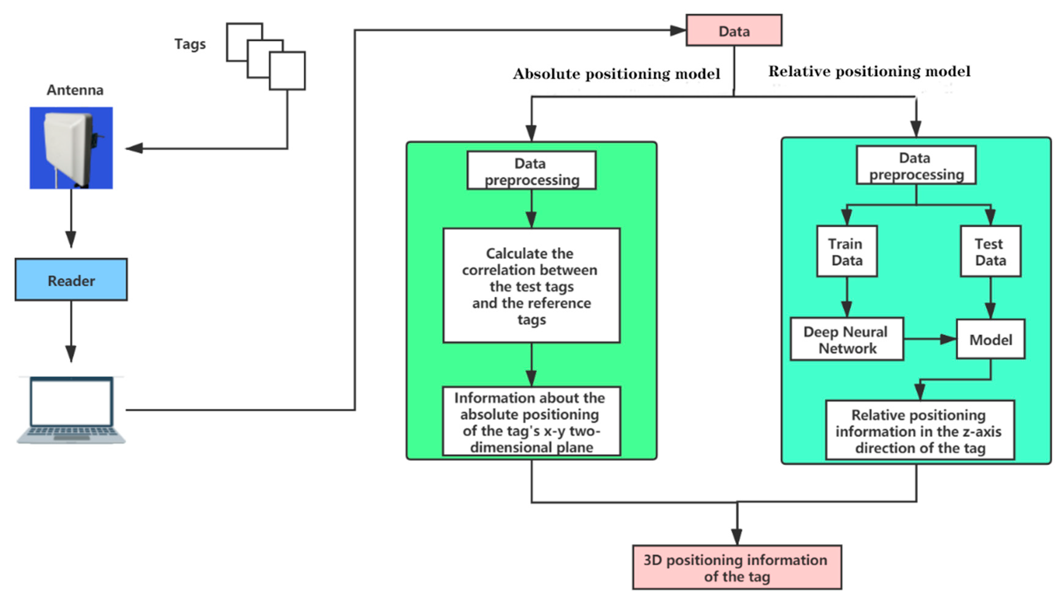 Sensors 20 02731 g001