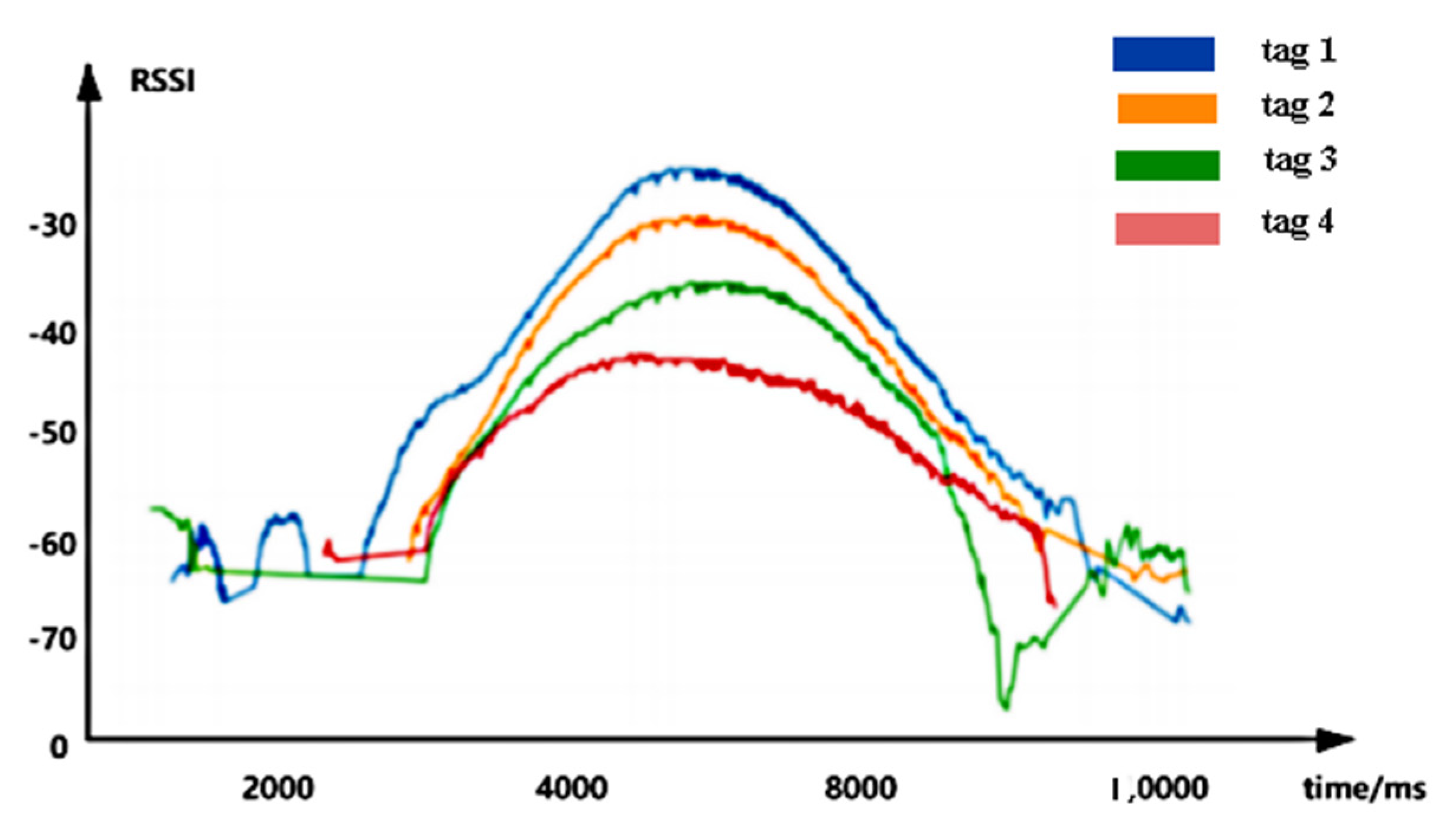 Sensors 20 02731 g002