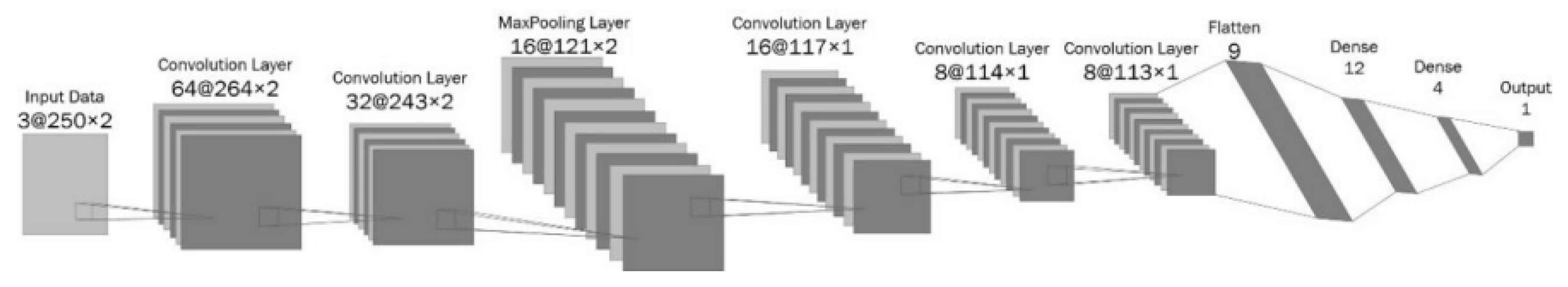 Sensors 20 02731 g003