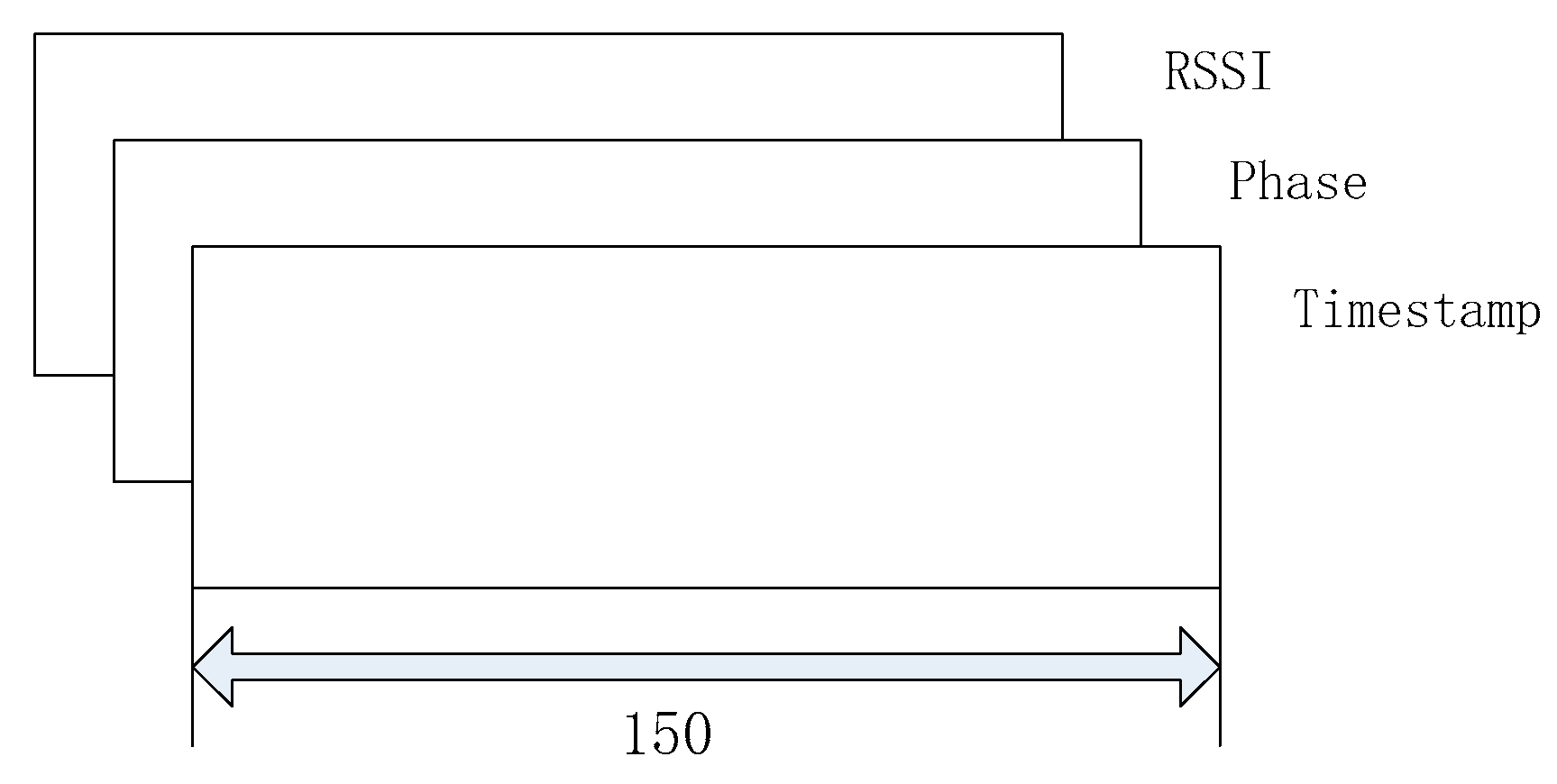 Sensors 20 02731 g004