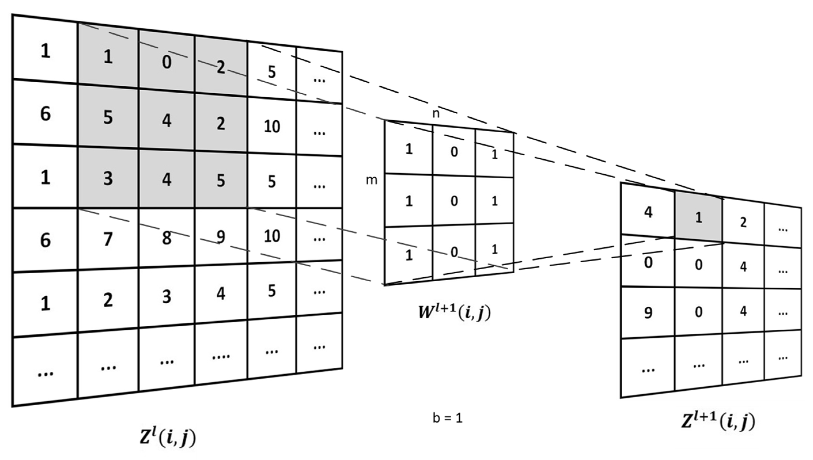 Sensors 20 02731 g005