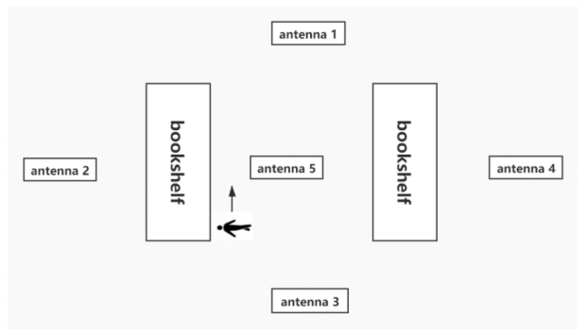 Sensors 20 02731 g006