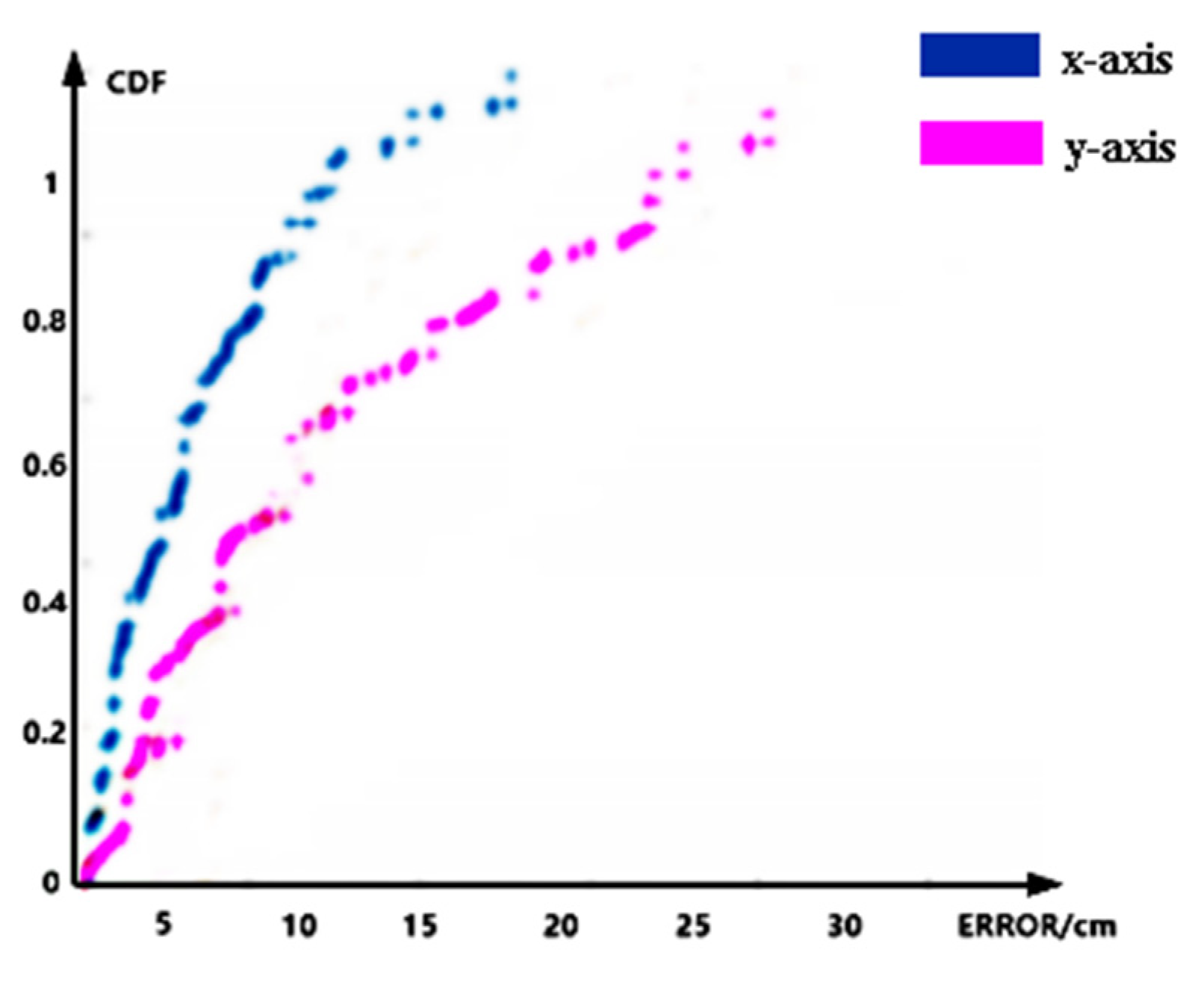 Sensors 20 02731 g008