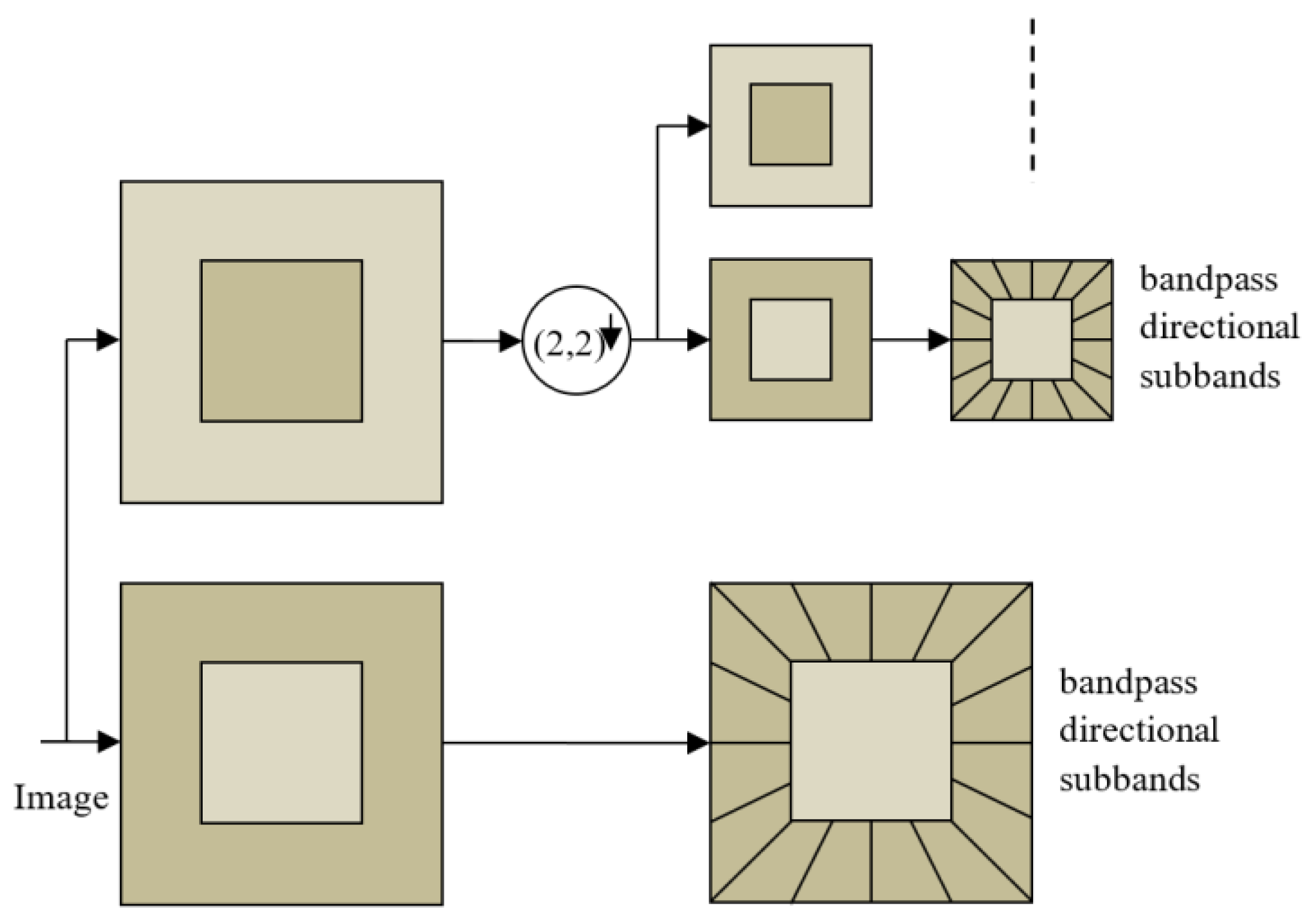 Sensors 20 02733 g001
