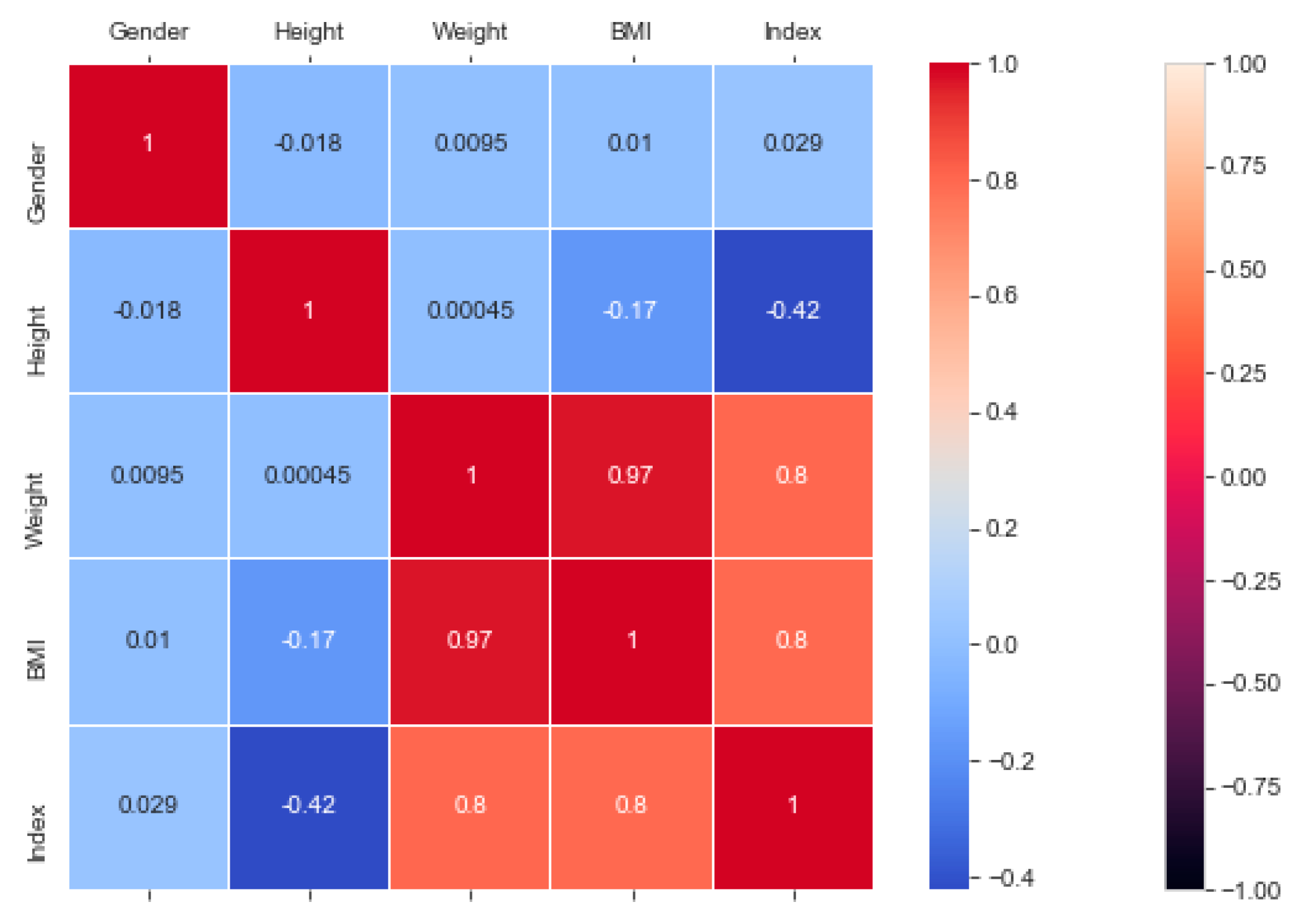 Sensors 20 02734 g003