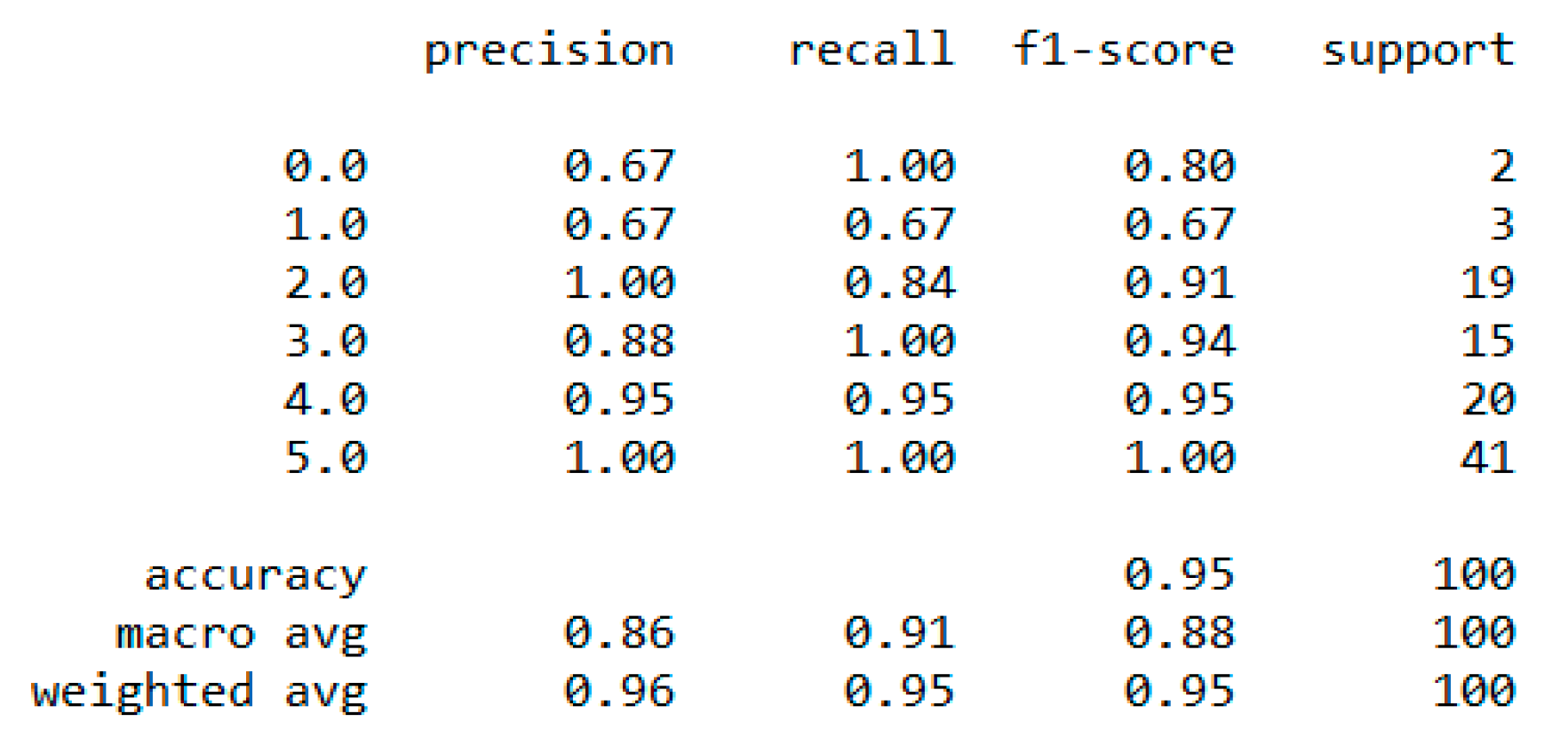Sensors 20 02734 g004