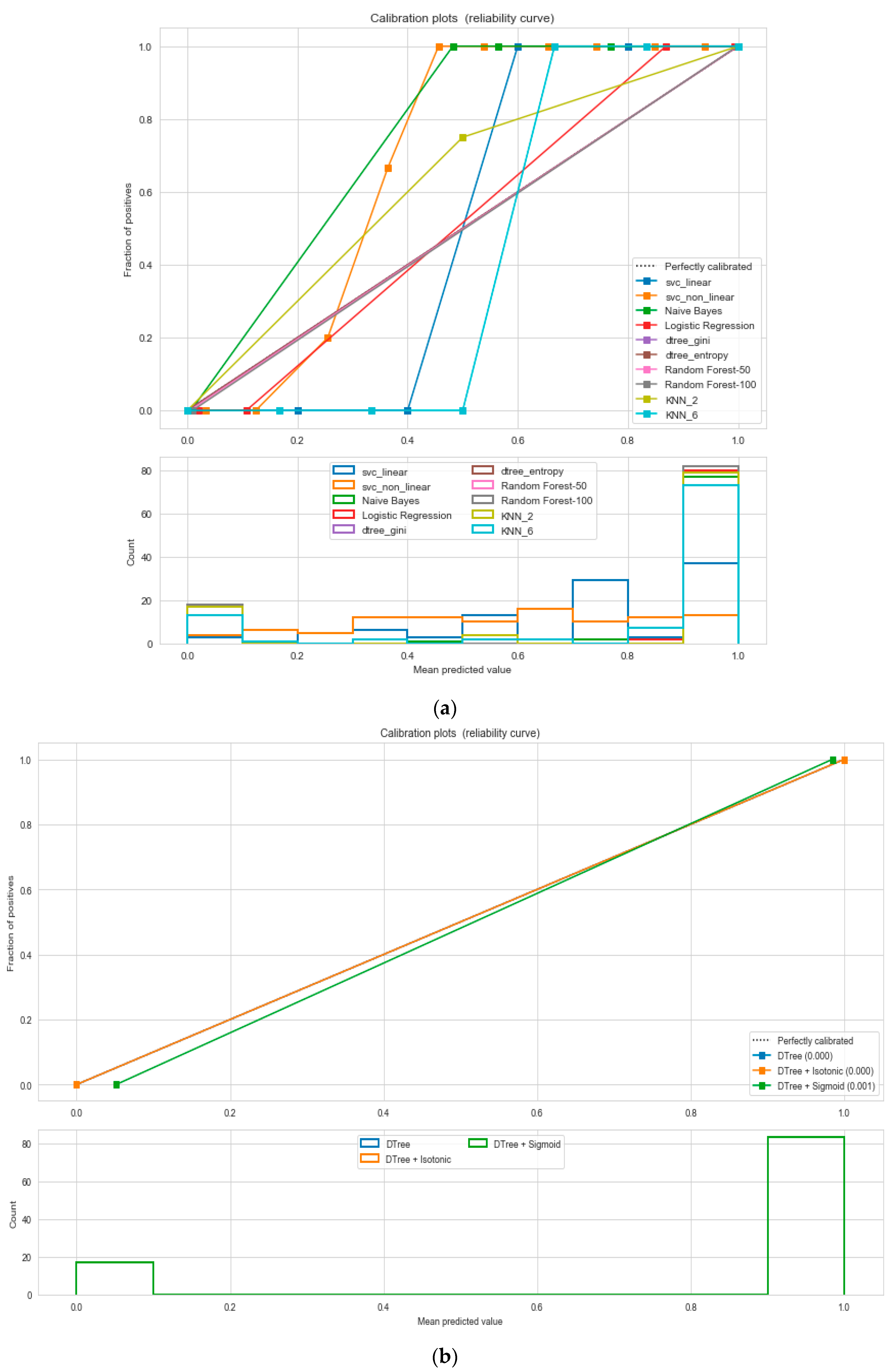 Sensors 20 02734 g005