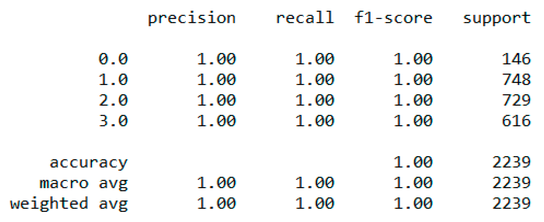 Sensors 20 02734 g013