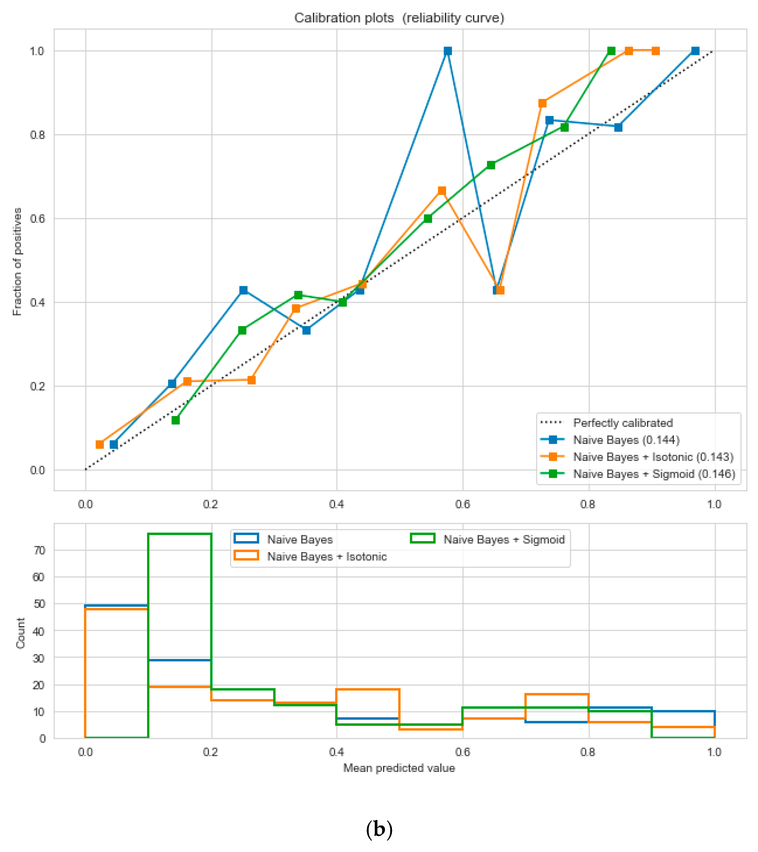 Sensors 20 02734 g016b
