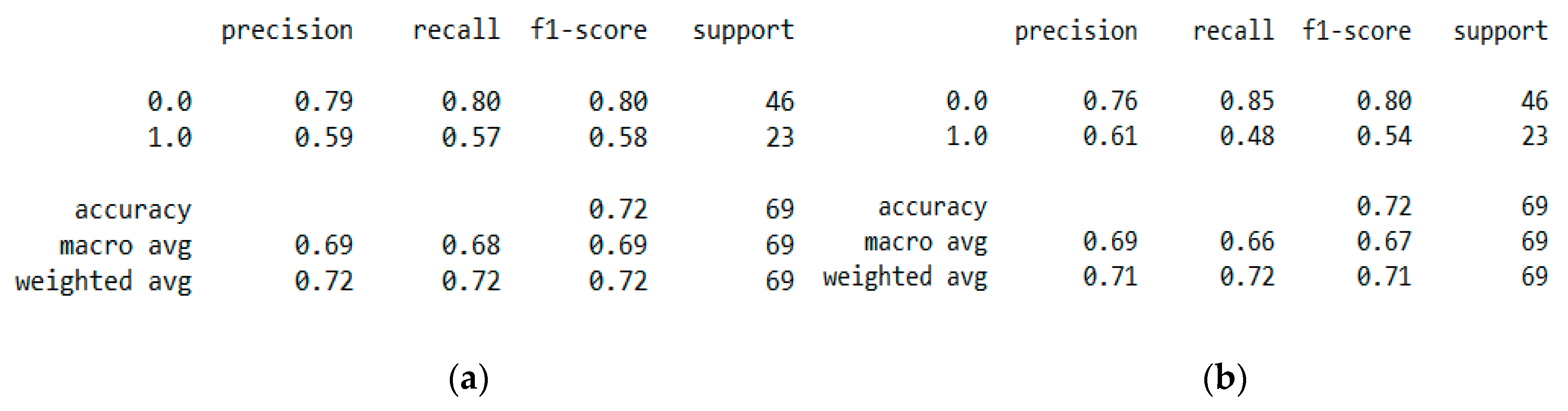 Sensors 20 02734 g018