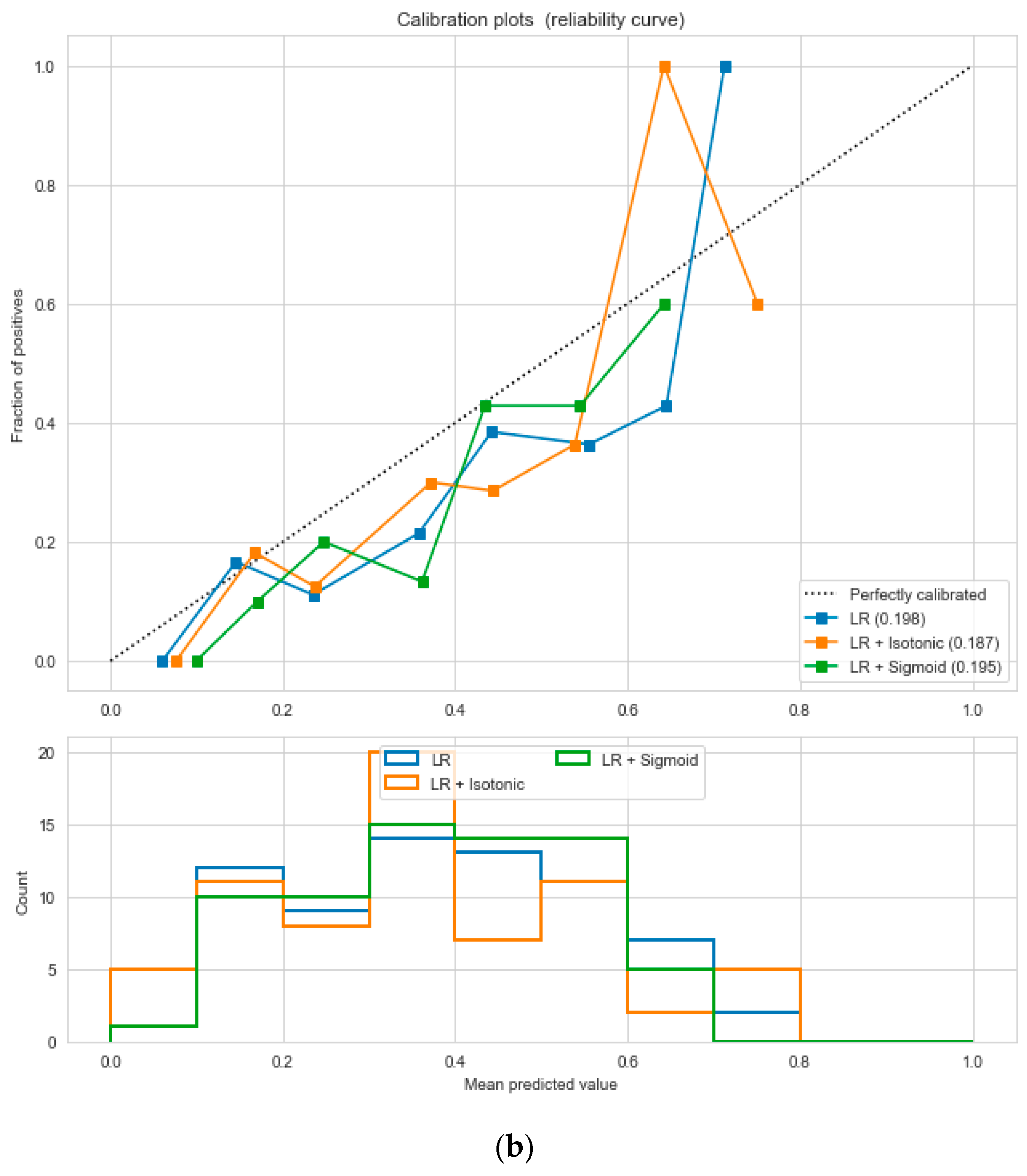 Sensors 20 02734 g019b