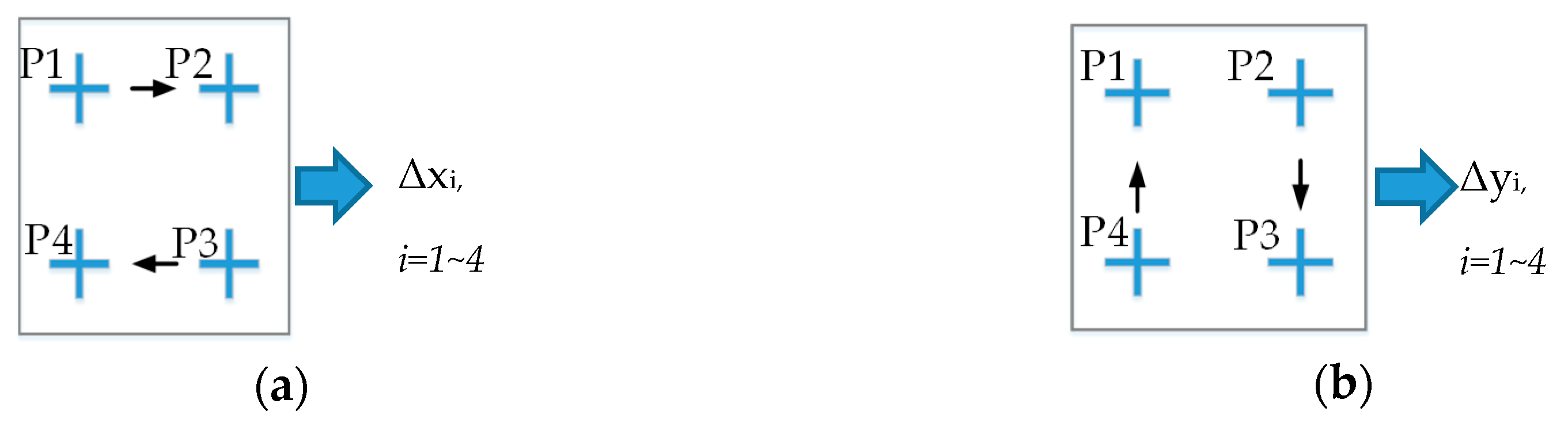 Sensors 20 02736 g002