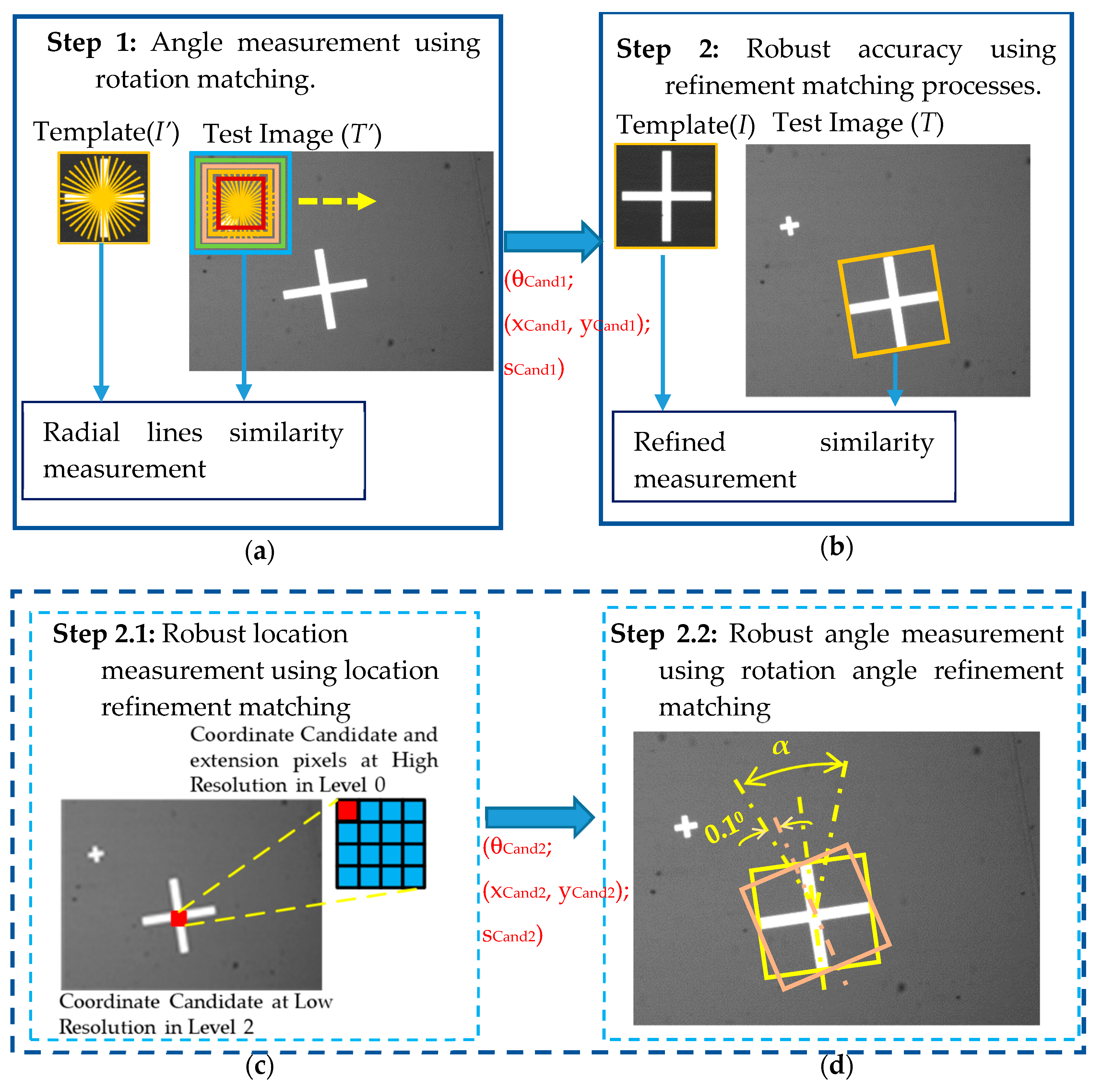Sensors 20 02736 g004