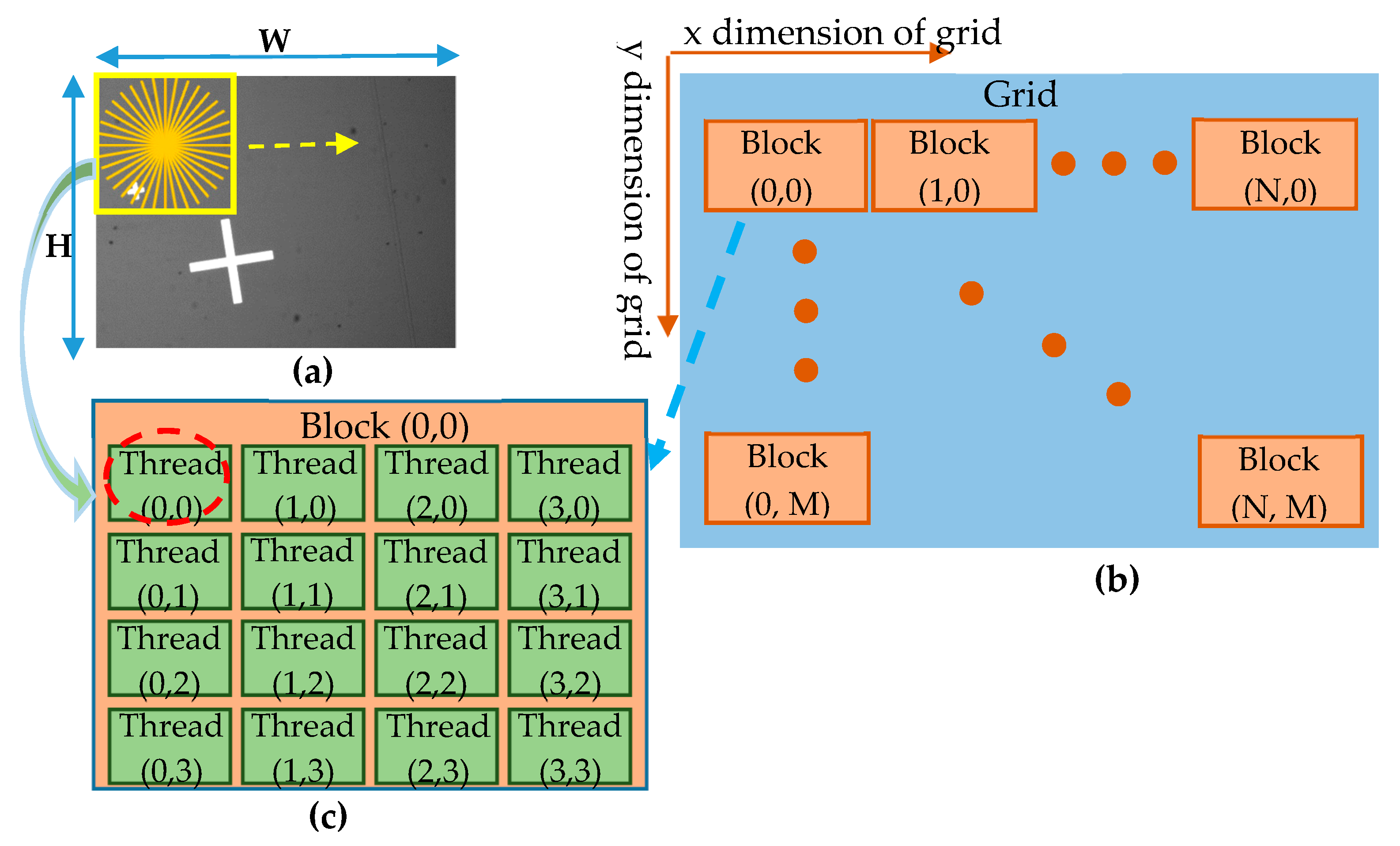 Sensors 20 02736 g005