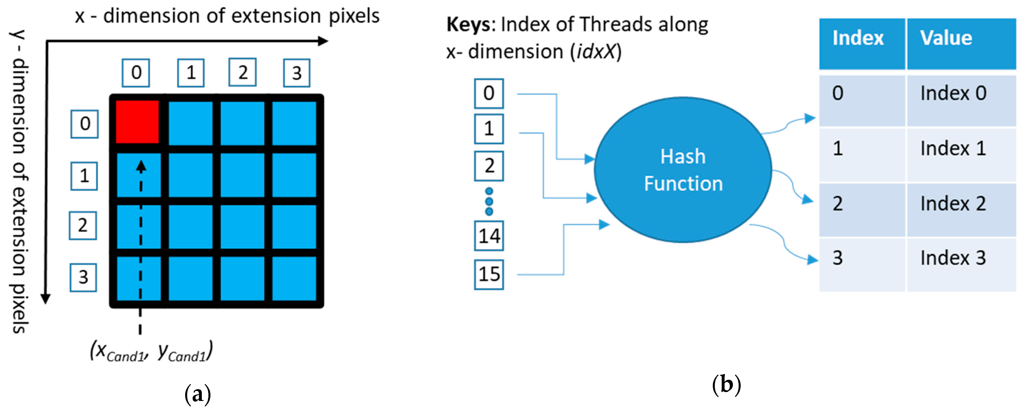 Sensors 20 02736 g006