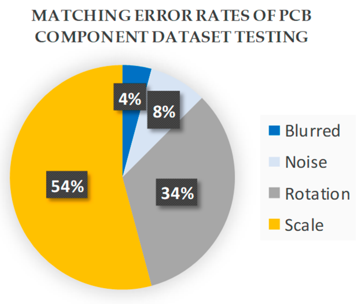 Sensors 20 02736 g008